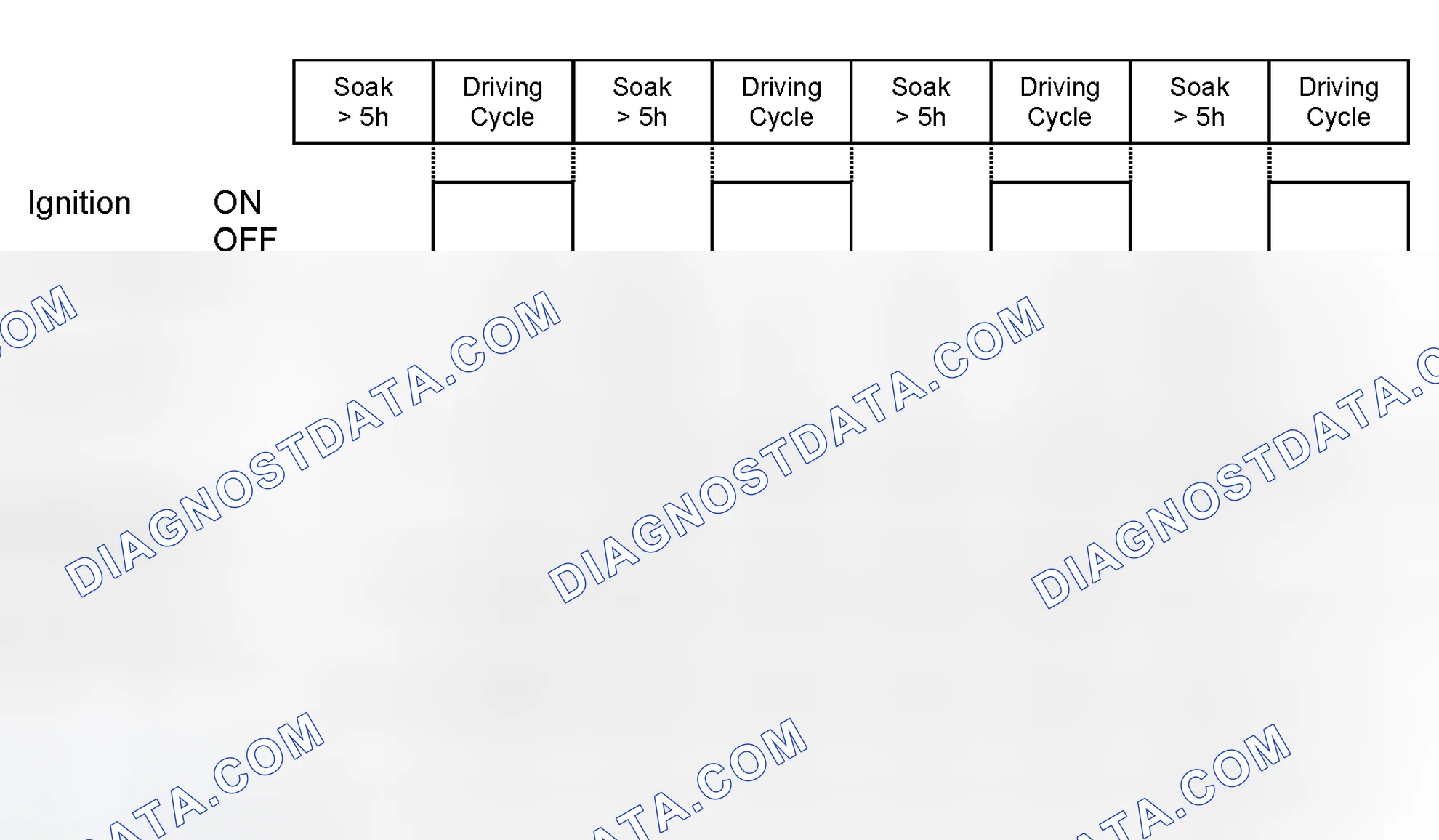 Scheme 376: Diagnosis Frequency and MIL illumination: No refueling detected; leak > 1,0 mm