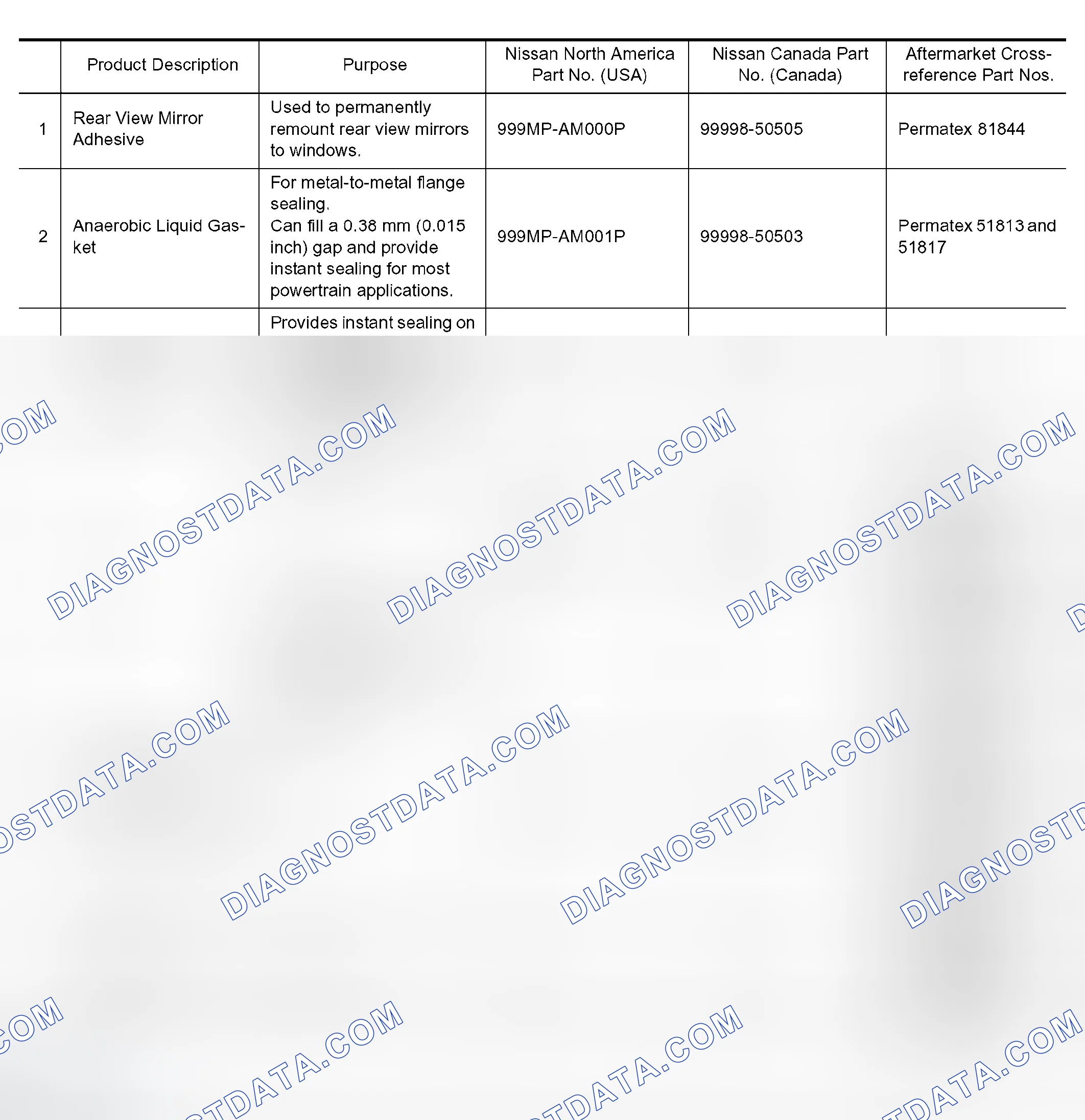 Scheme 75: Recommended Chemical Products and Sealants
