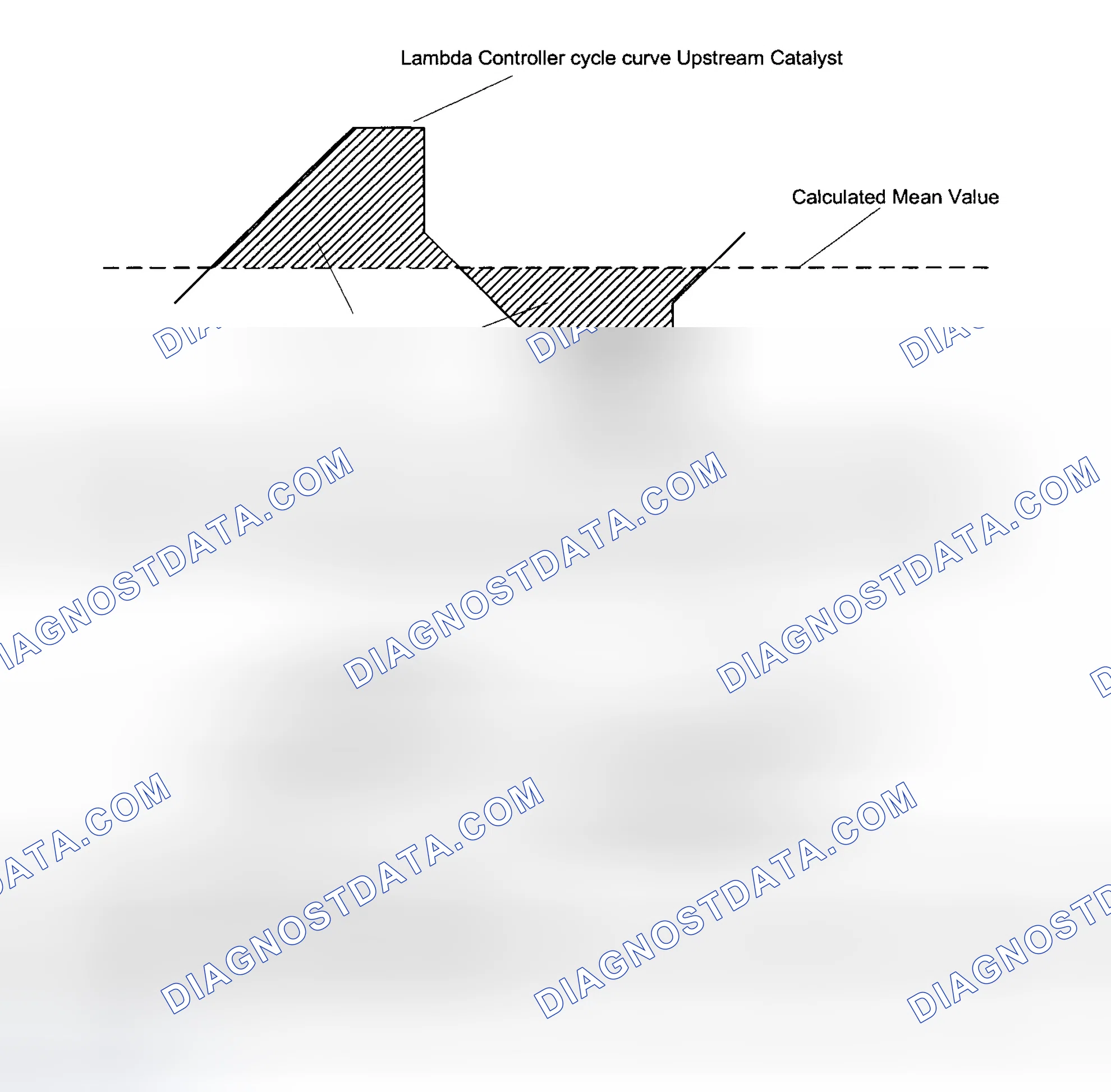 Scheme 148: Test Groups 1BMXT03.0E5R, 1BMXT03.0E53, 1BMXV02.5M54, 1BMXV03.0LEV, 1BMXV03.0LER, 1BMXV03.0M54 & 1BM