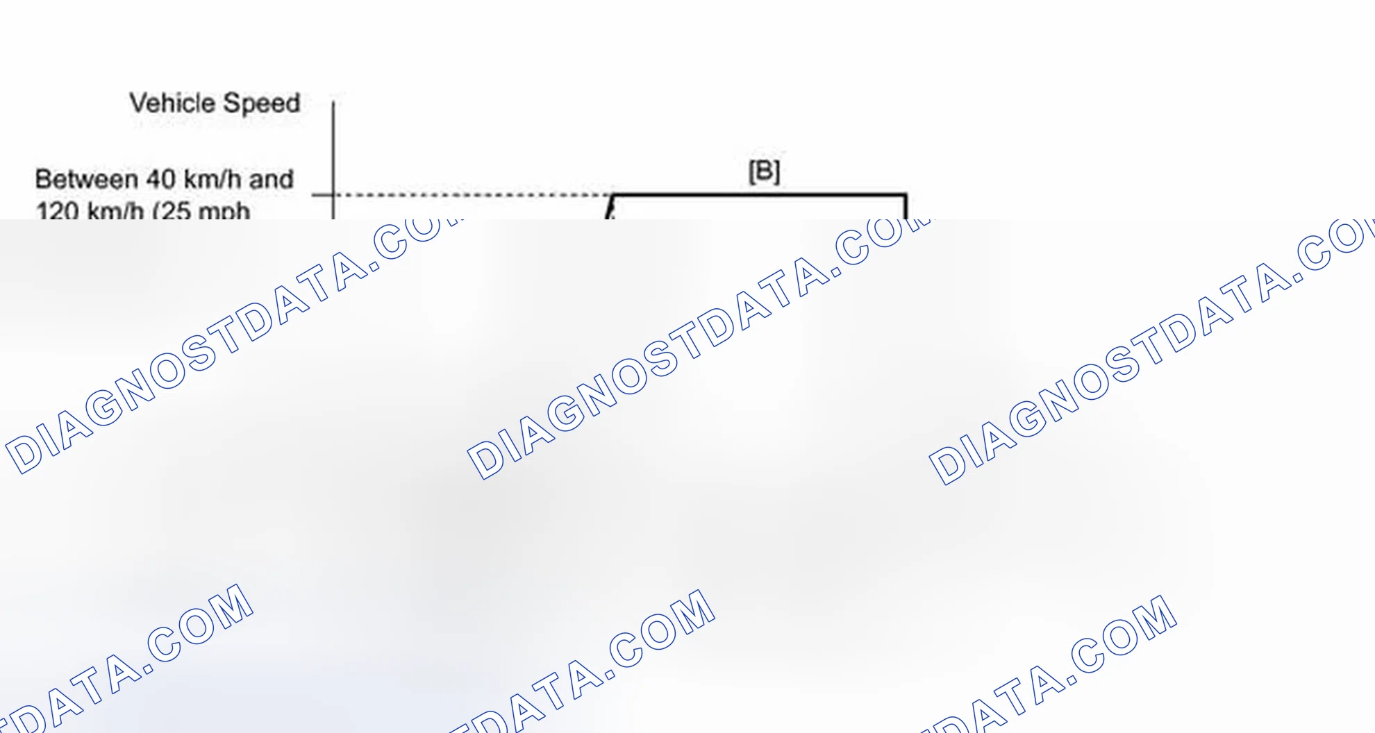 Scheme 364: CONFIRMATION DRIVING PATTERN