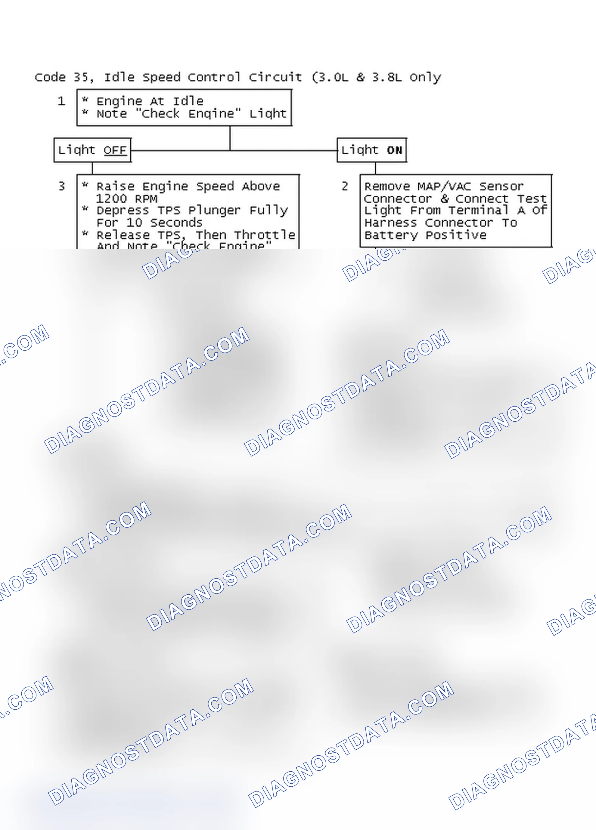 Scheme 118: Code 35, Idle Speed Control Circuit (3.0L & 3.8L Only