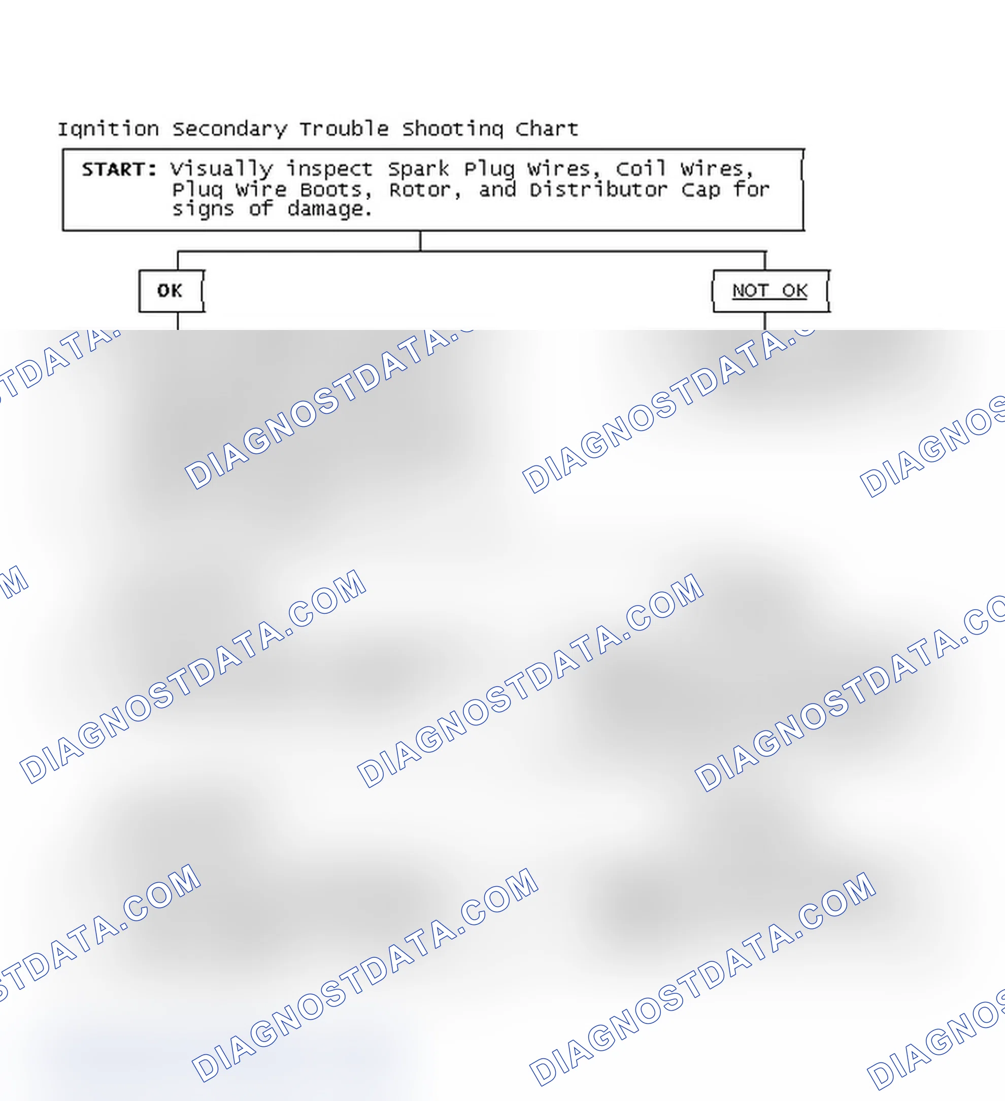Scheme 1: Ignition Secondary Trouble Shooting Chart