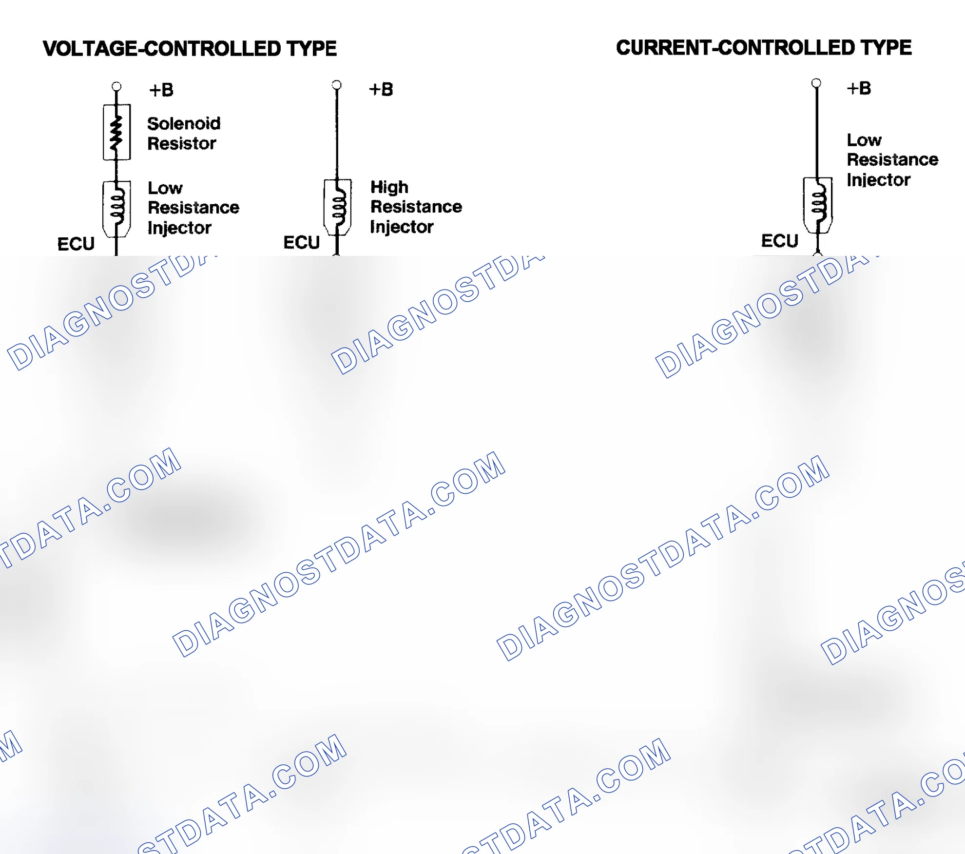Scheme 4: Injector Driver Types - Current and Voltage
