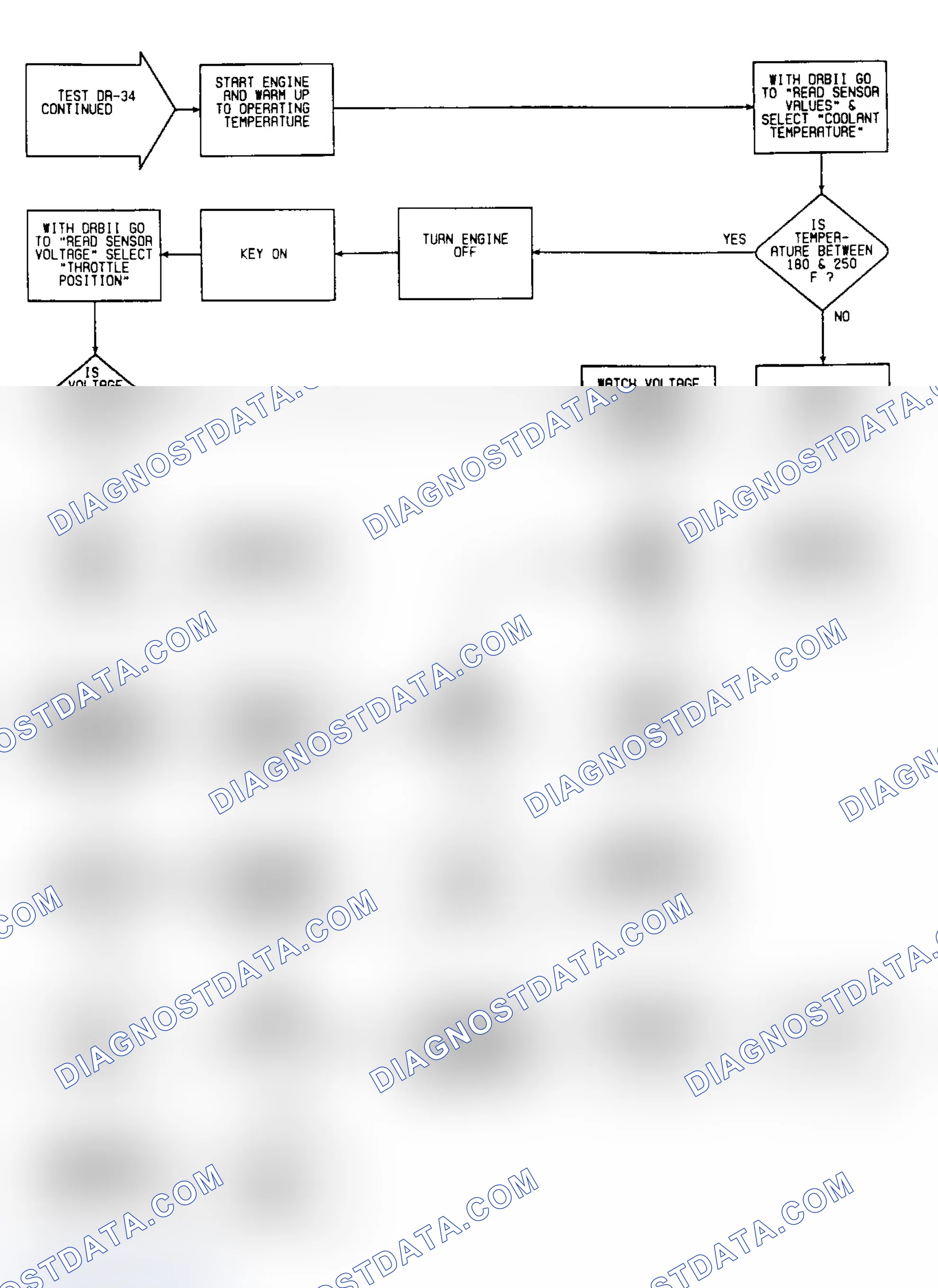 Scheme 210: DR34: Flow Chart (3 of 7)