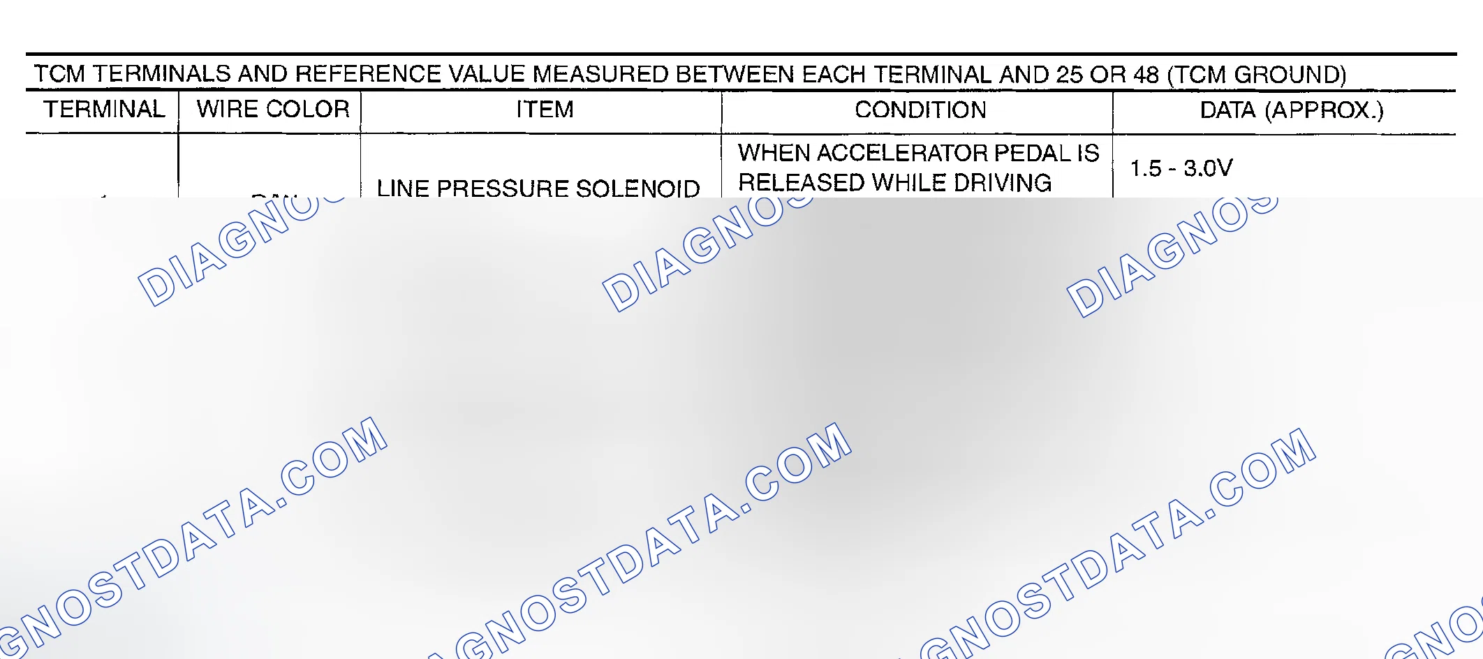 Scheme 592: AUTOMATIC TRANSAXLE