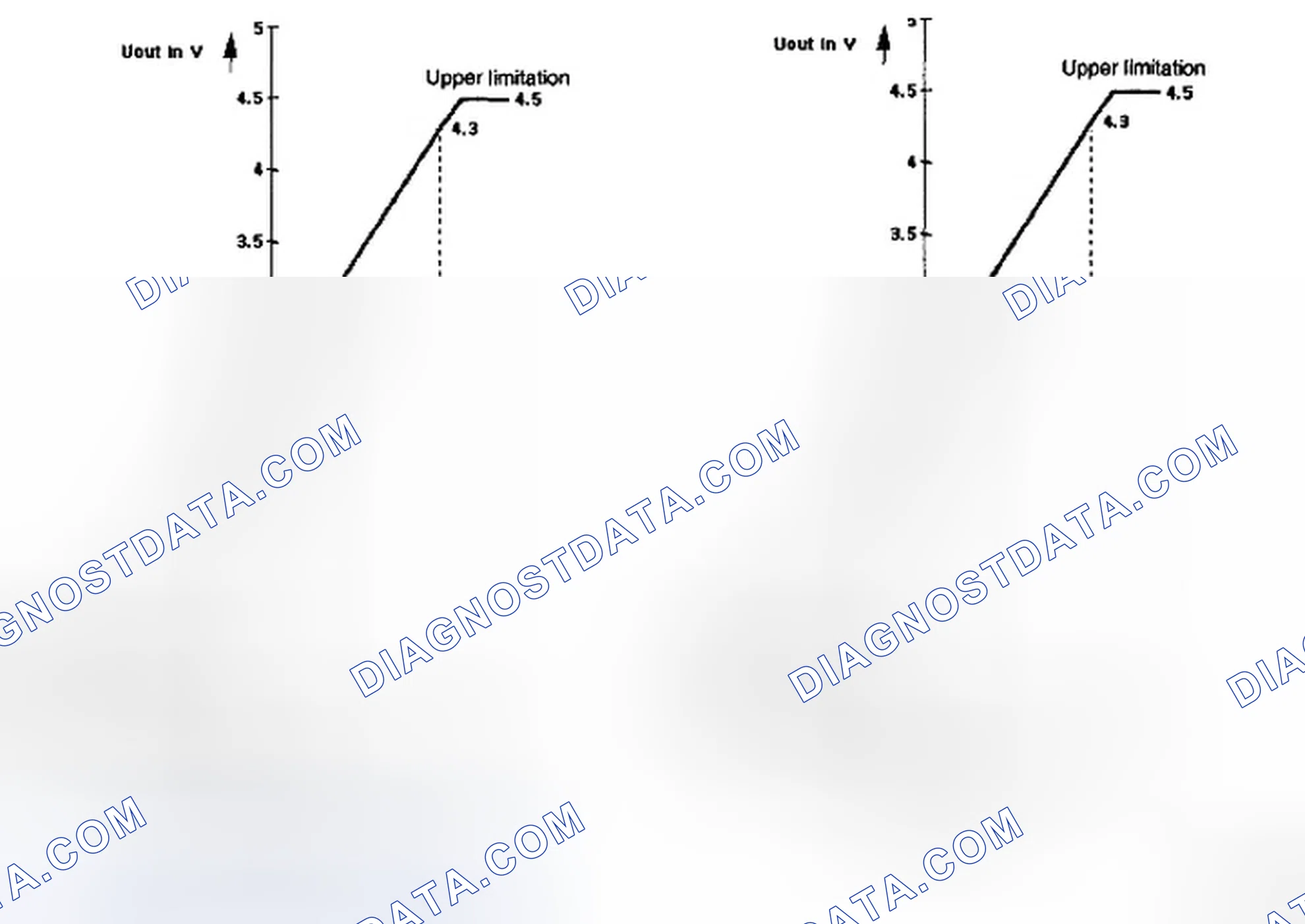 Scheme 61: OUTPUT CHARACTERISTIC