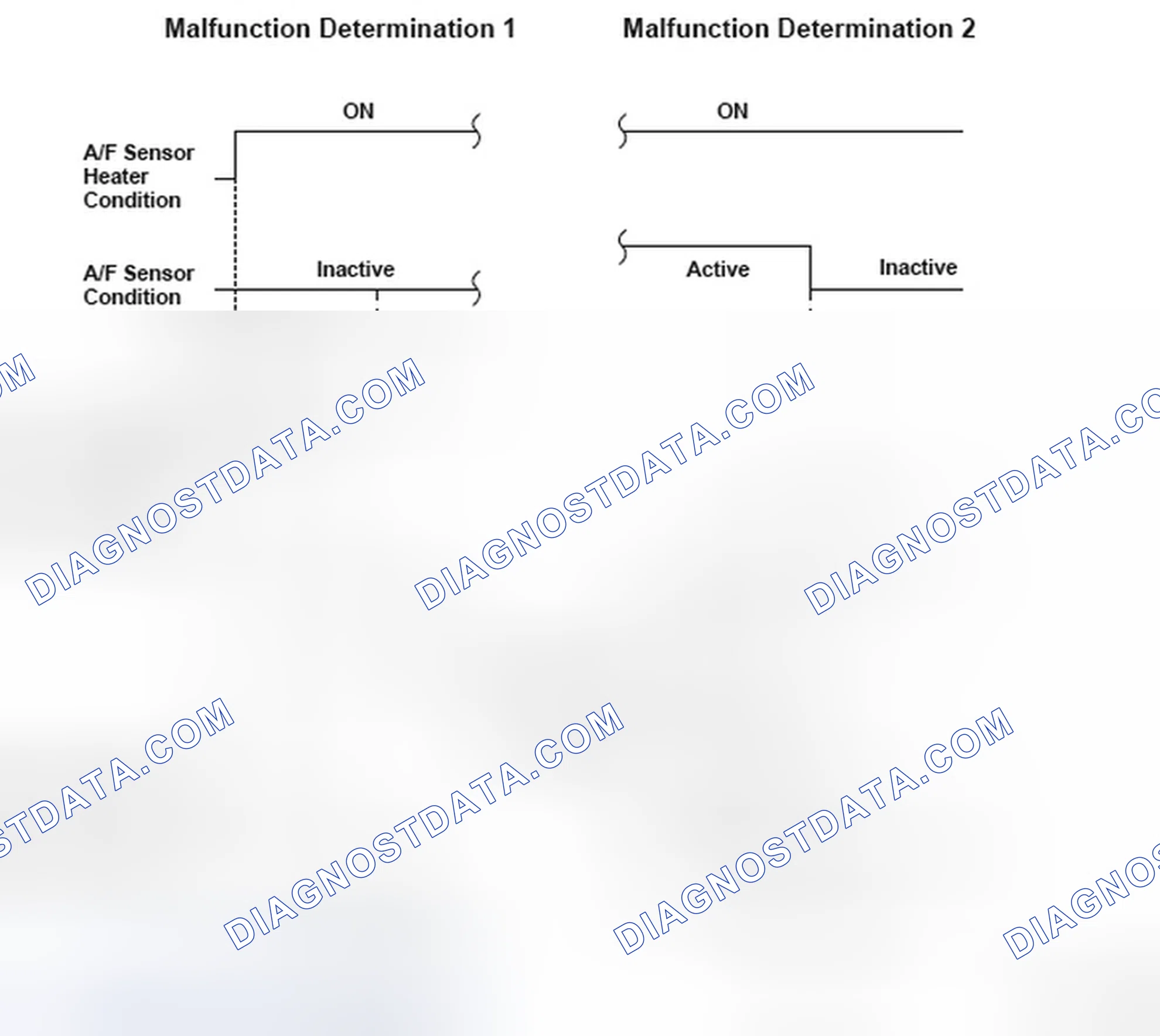 Scheme 43: Air/Fuel Ratio (A/F) Sensor 1 Malfunction Determination