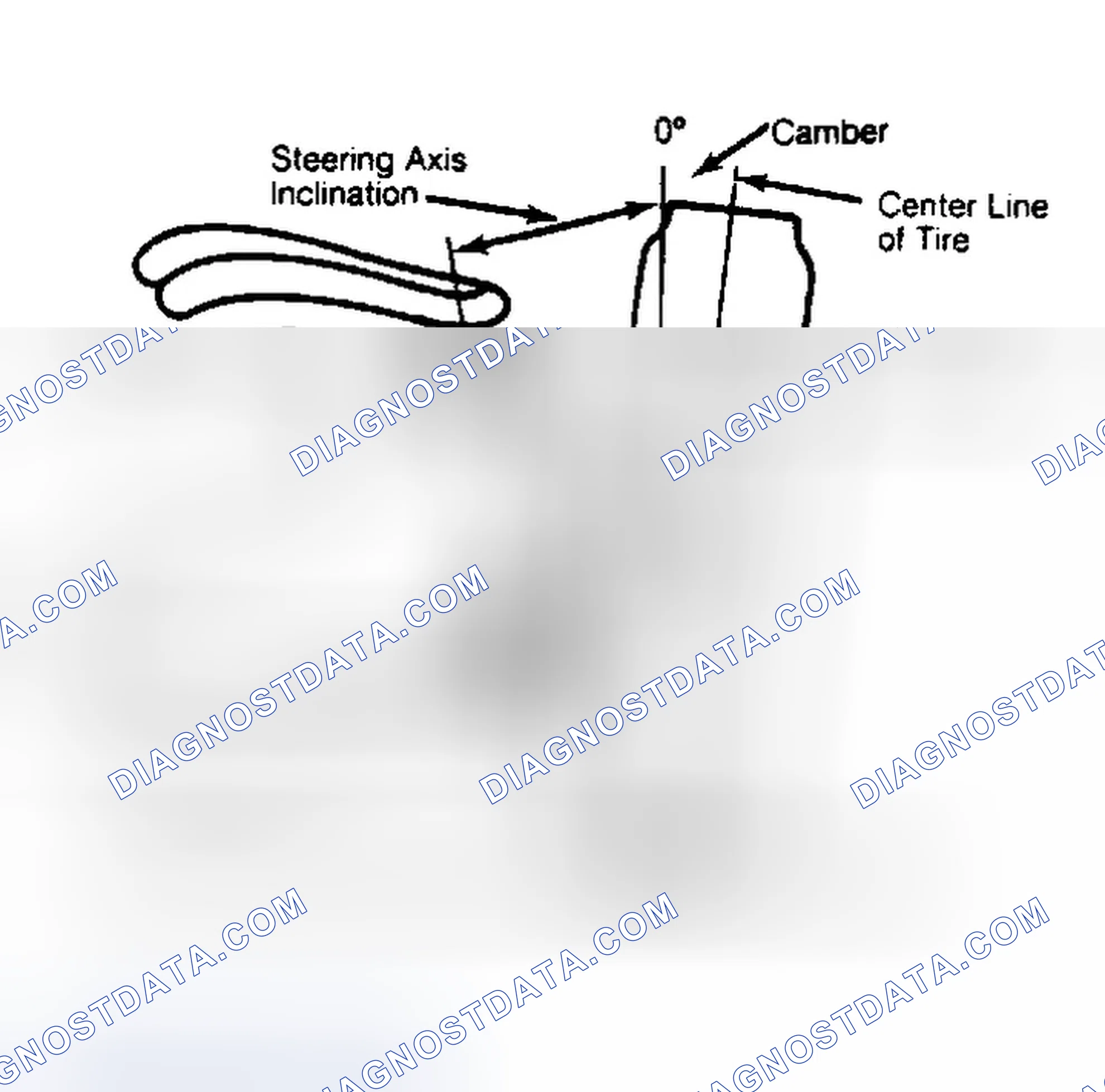 Scheme 6: Checking Steering Axis Inclination