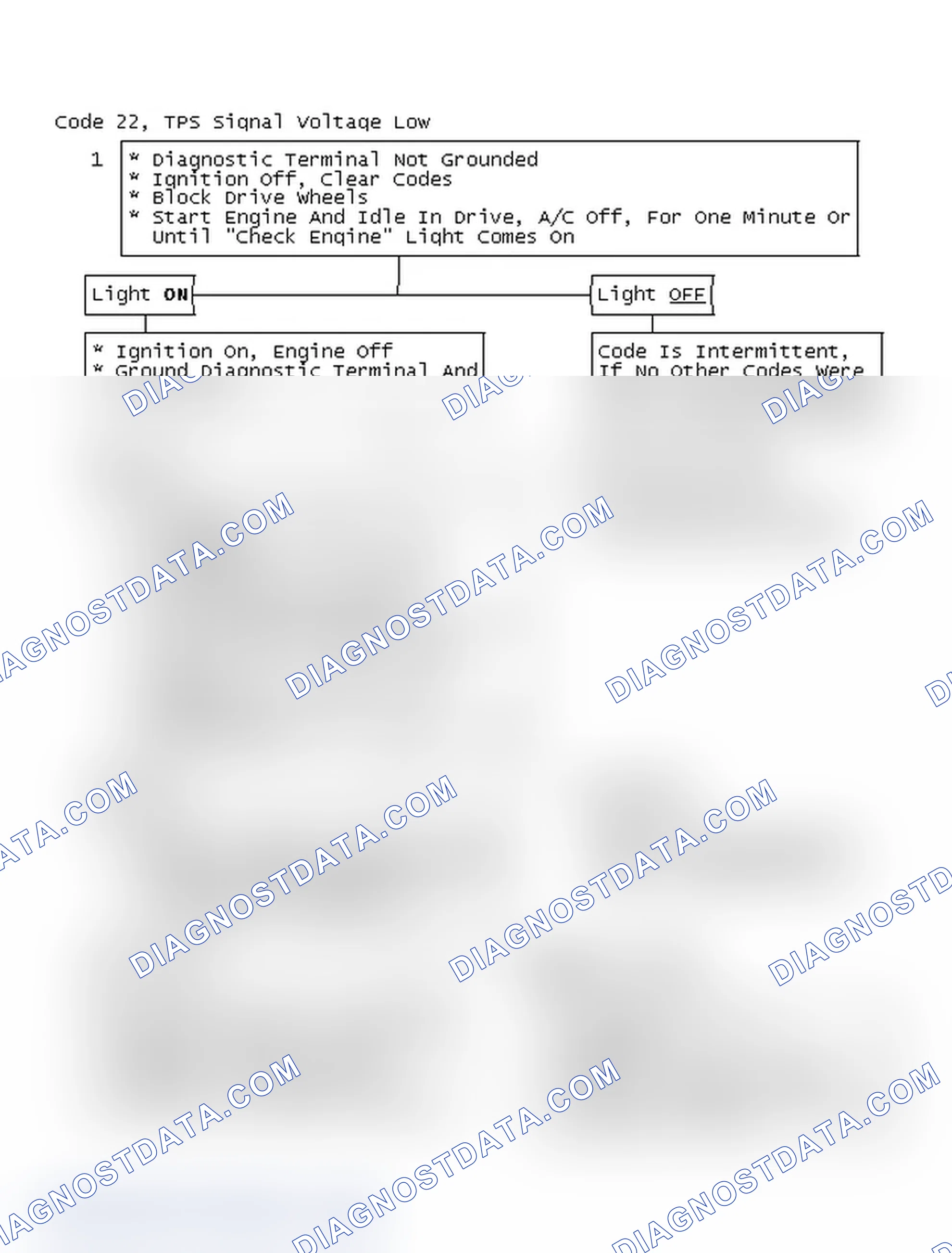 Scheme 192: Code 22, TPS Signal Voltage Low
