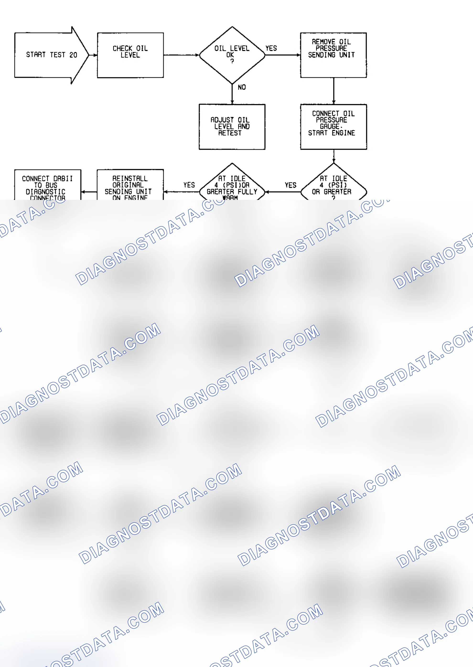 Scheme 502: Test 20: Flow Chart
