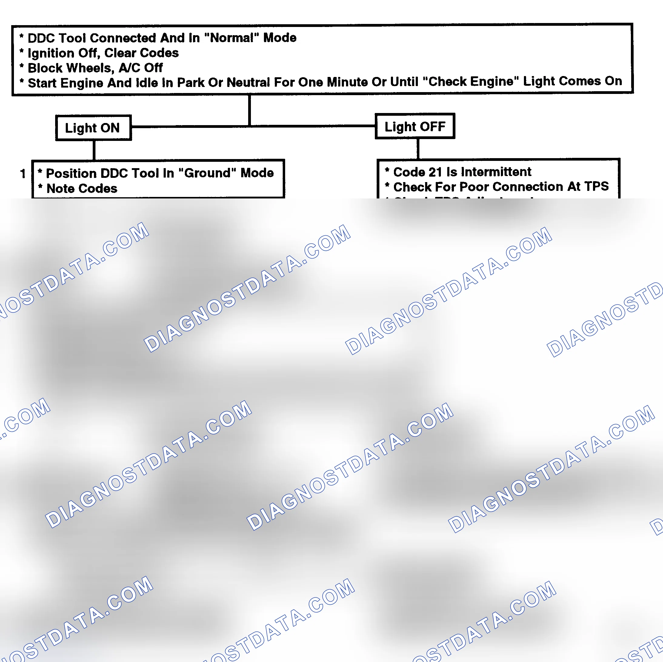 Scheme 116: Flow Chart, Code 21, TPS Open Or Misadjusted
