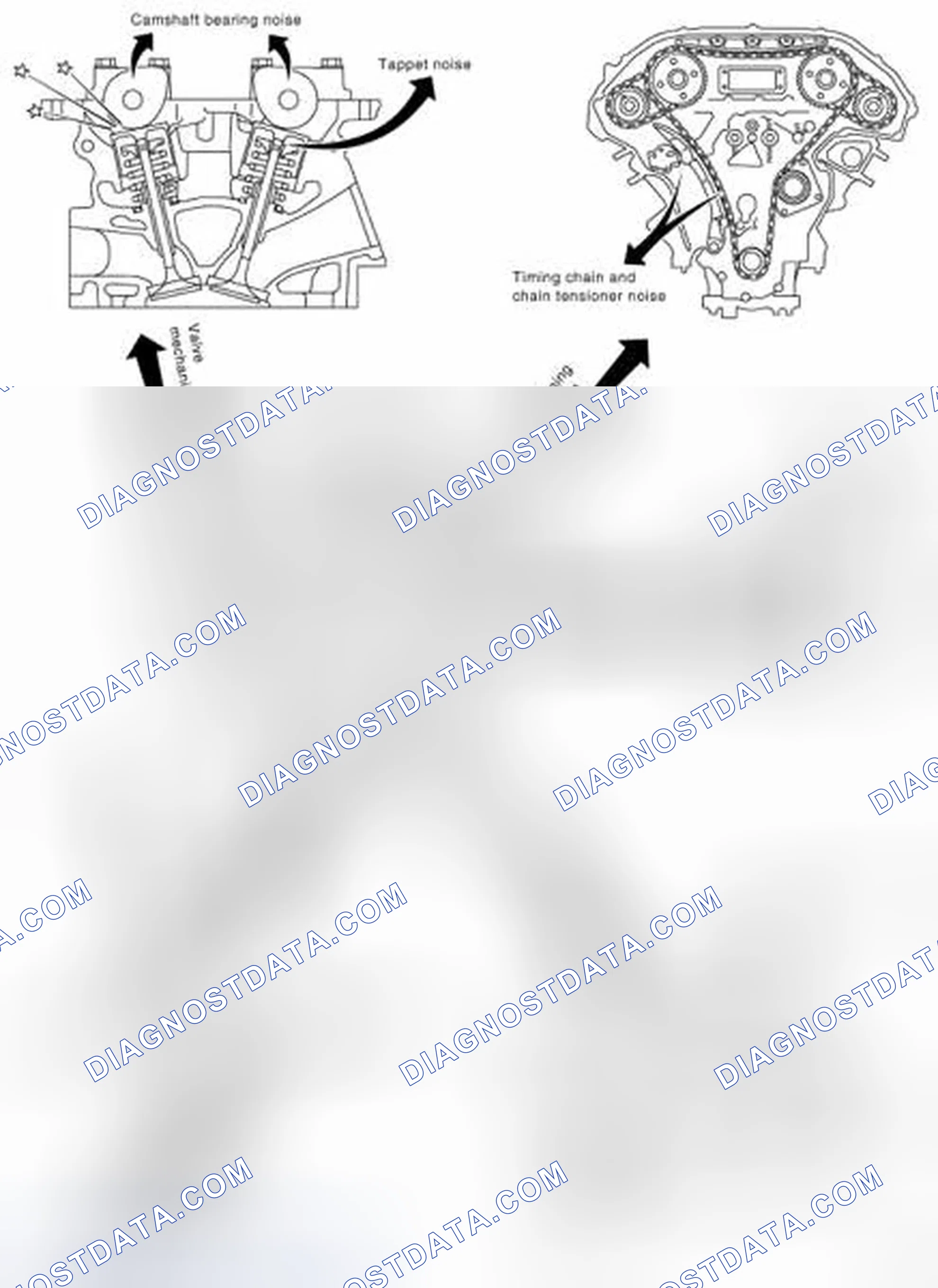 Fig. 5: Identifying Engine Noise Components