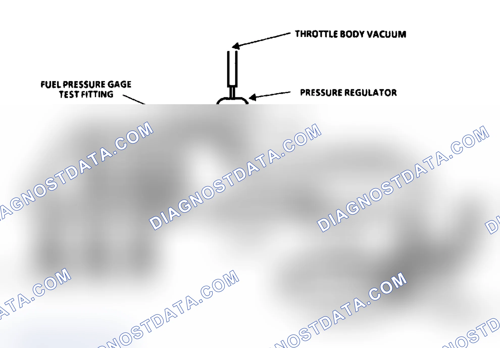 Scheme 419: Chart A7, Fuel Pressure Test (3.3L "N" Body)