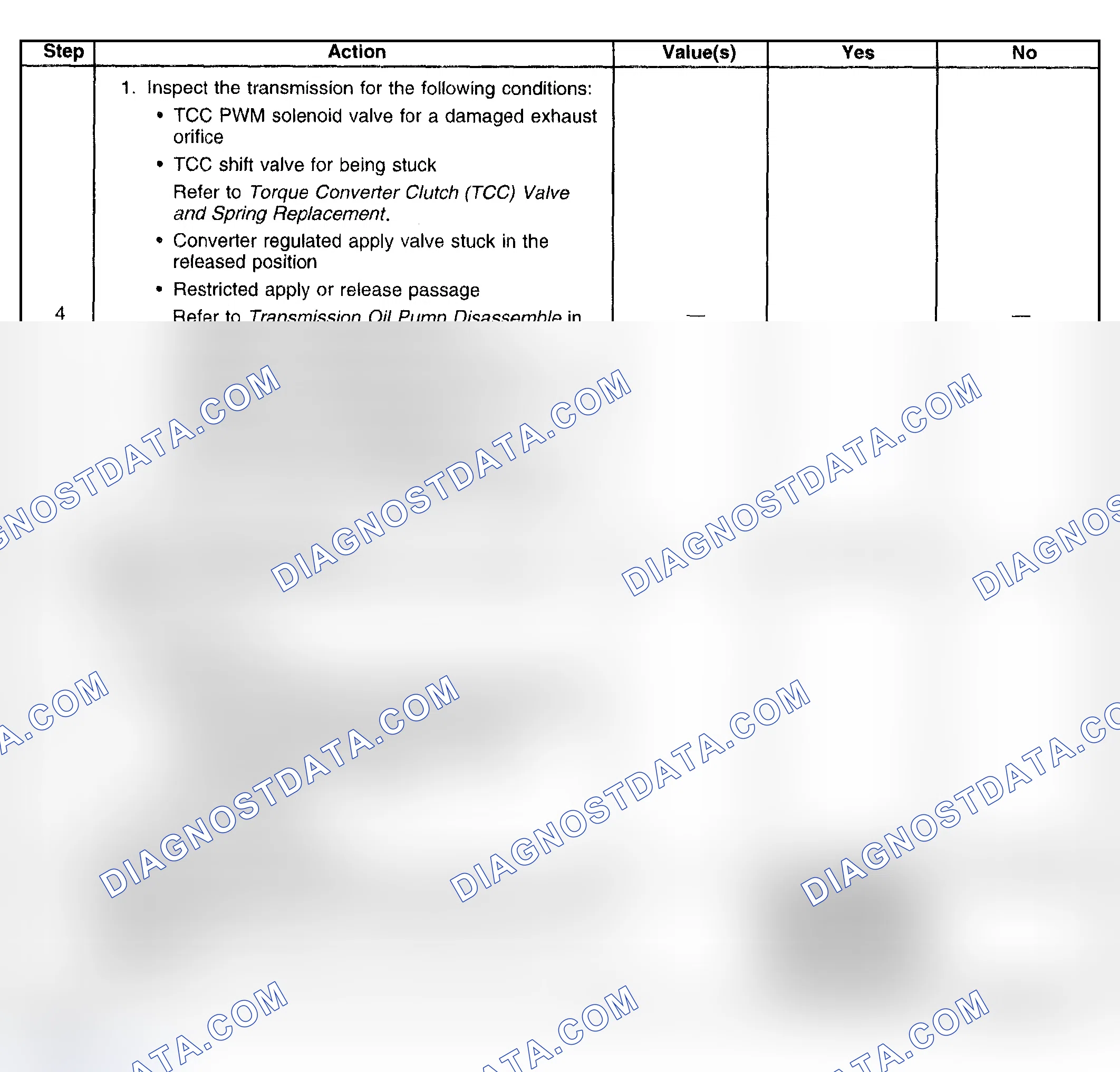 Scheme 1023