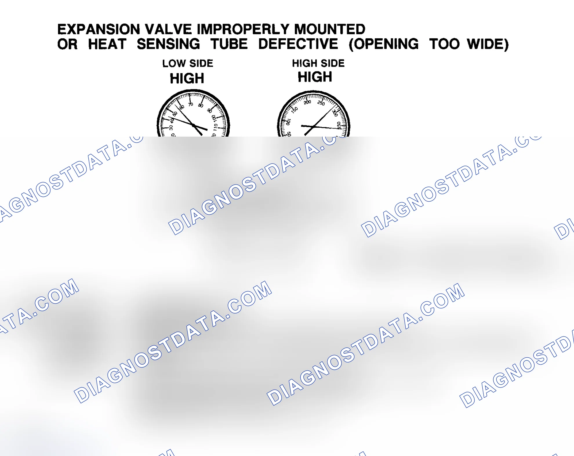 Scheme 15: Expansion Valve Improperly Mounted Or Heat Sensing Tube Defective (Opening Too Wide)