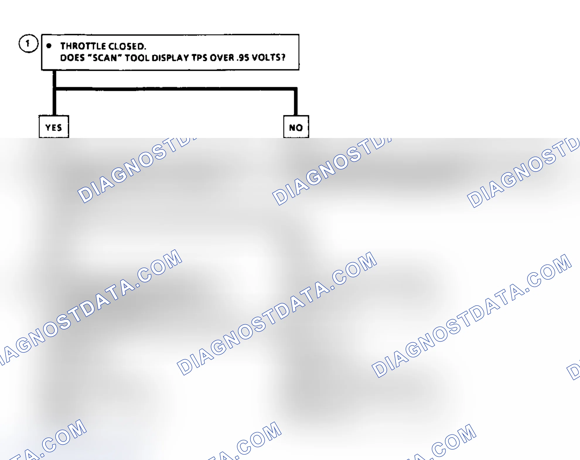 Scheme 57: Code 21: Flow Chart TPS Signal Voltage High