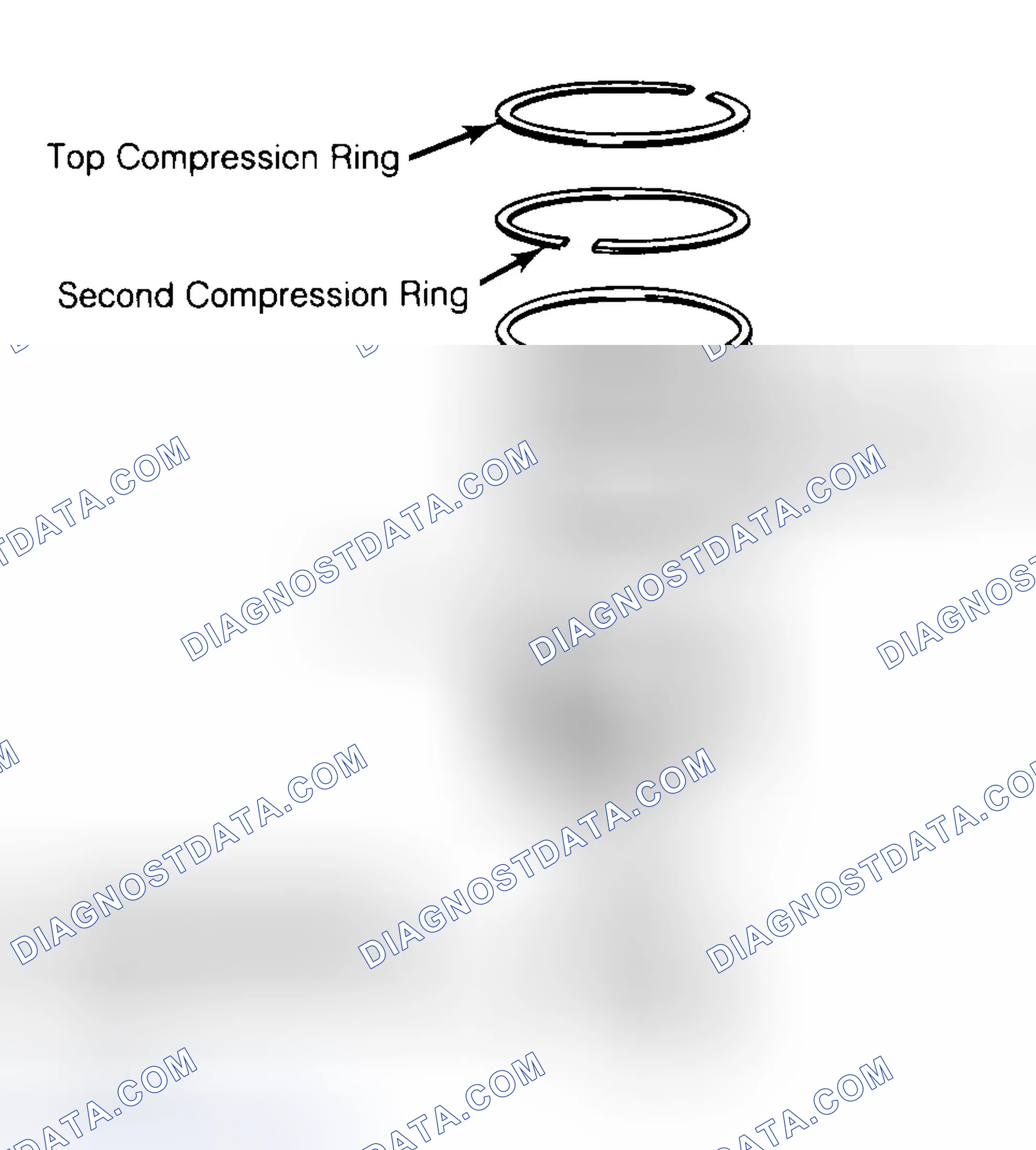 Scheme 8: Positioning Typical Piston Ring End Gap