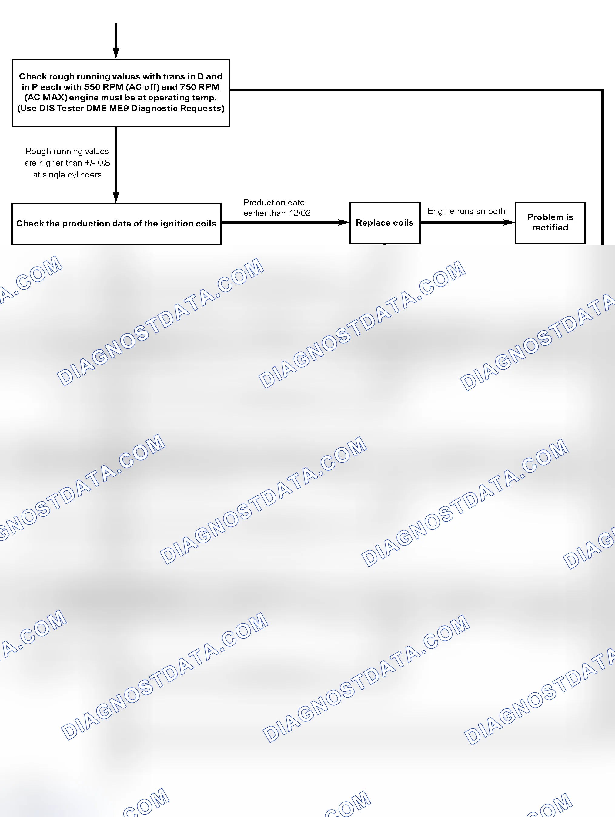 Scheme 31