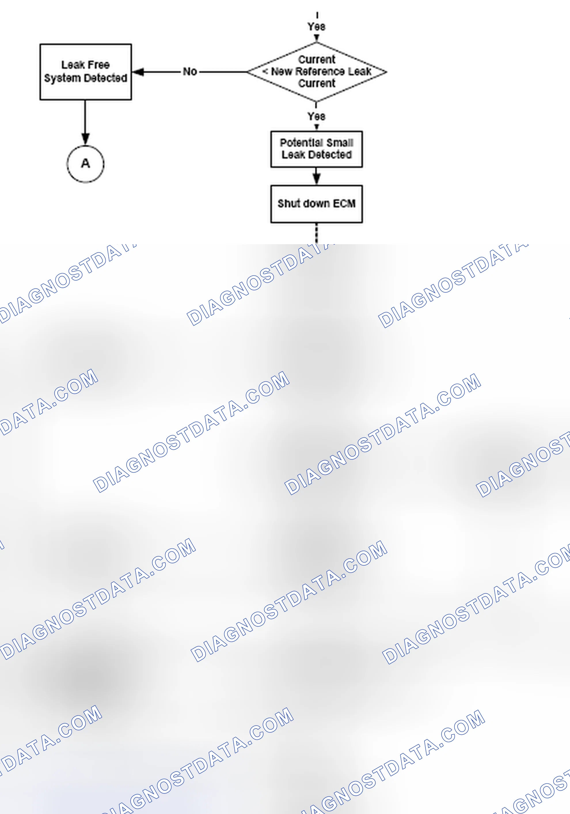 Scheme 34