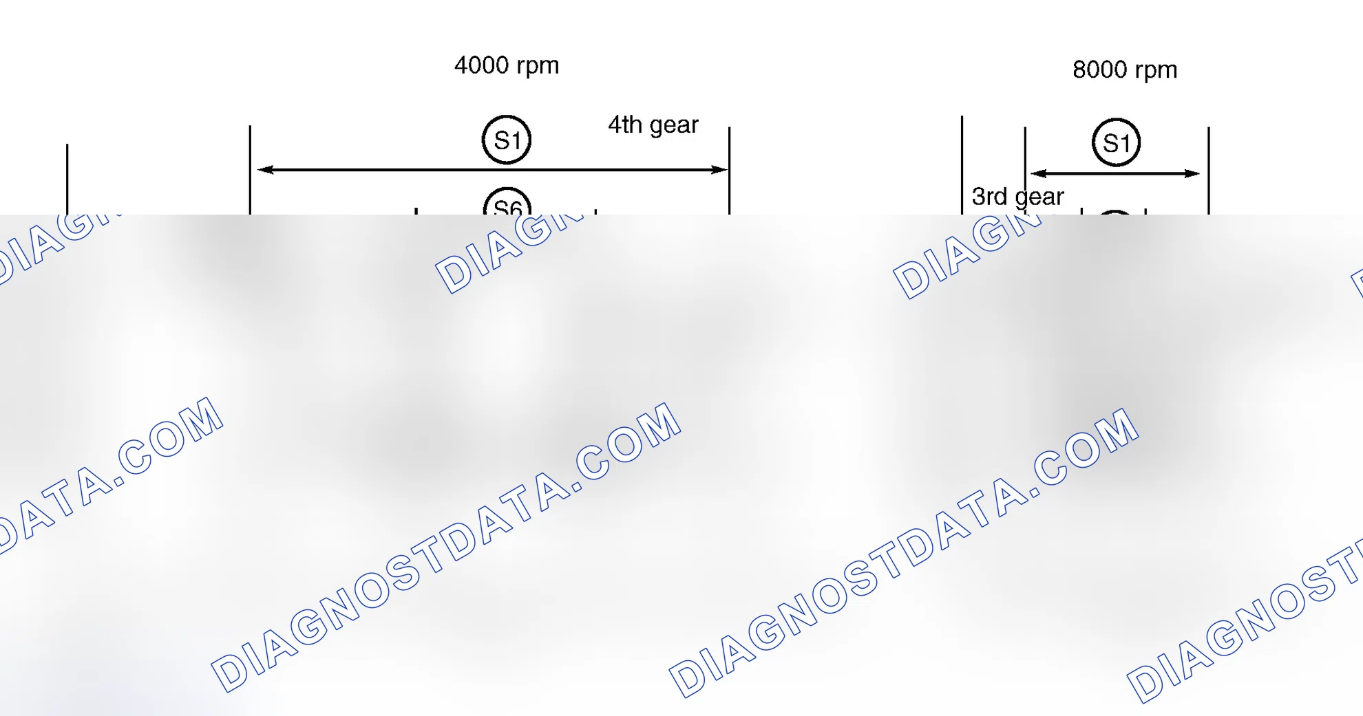 Scheme 222: Acceleration Boost (S6)