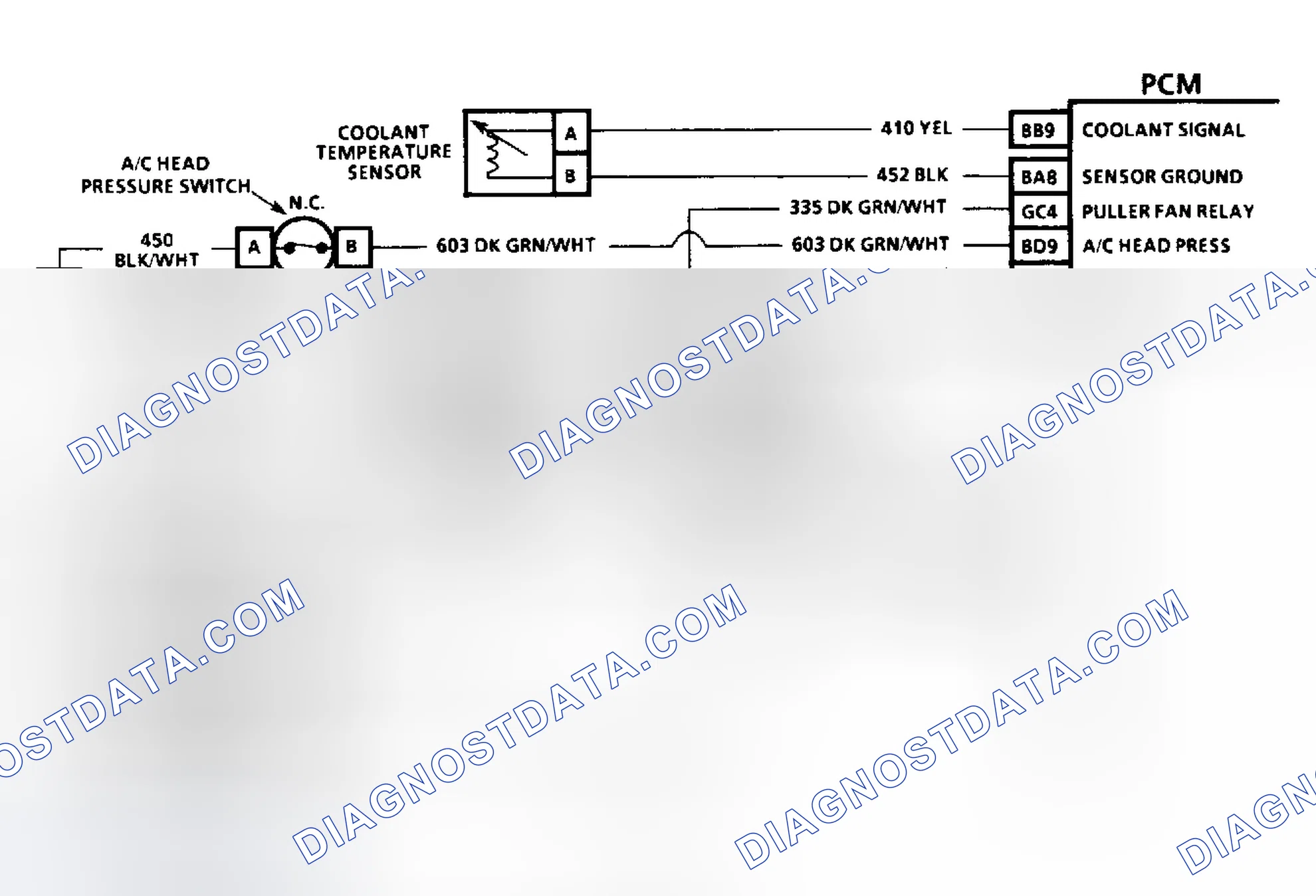 Scheme 37: Diagnostic Aids