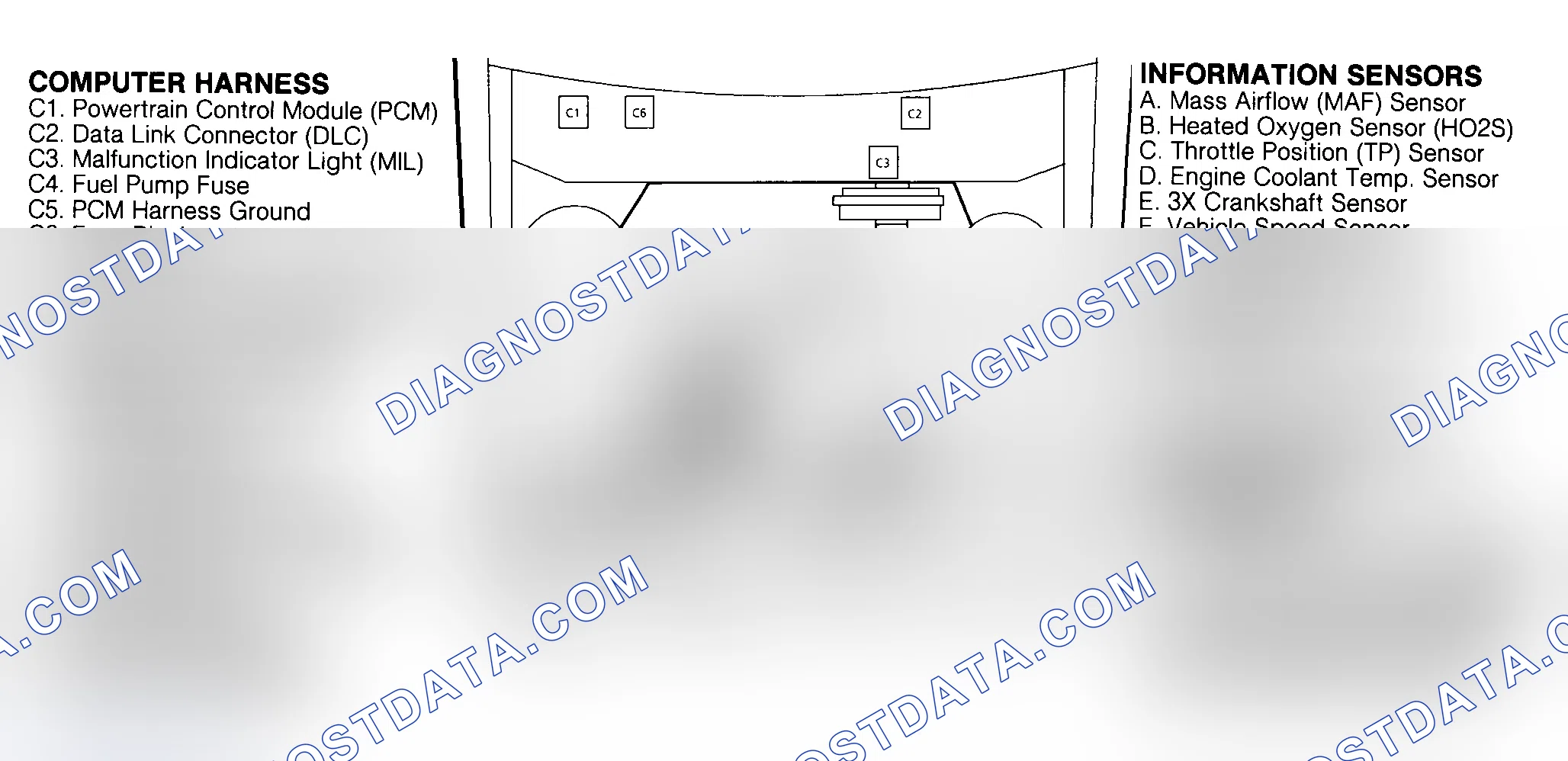 Scheme 125: COMPONENT LOCATIONS