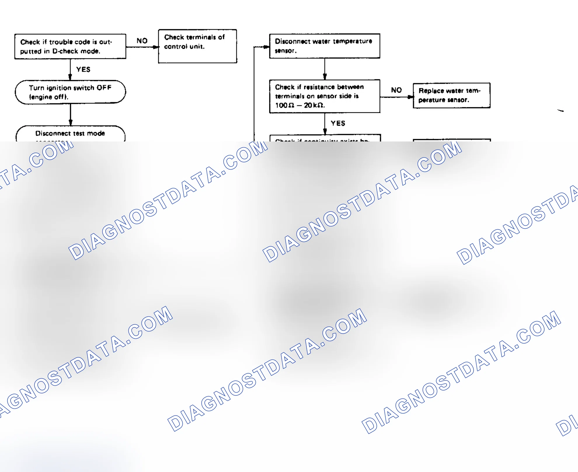 Scheme 130