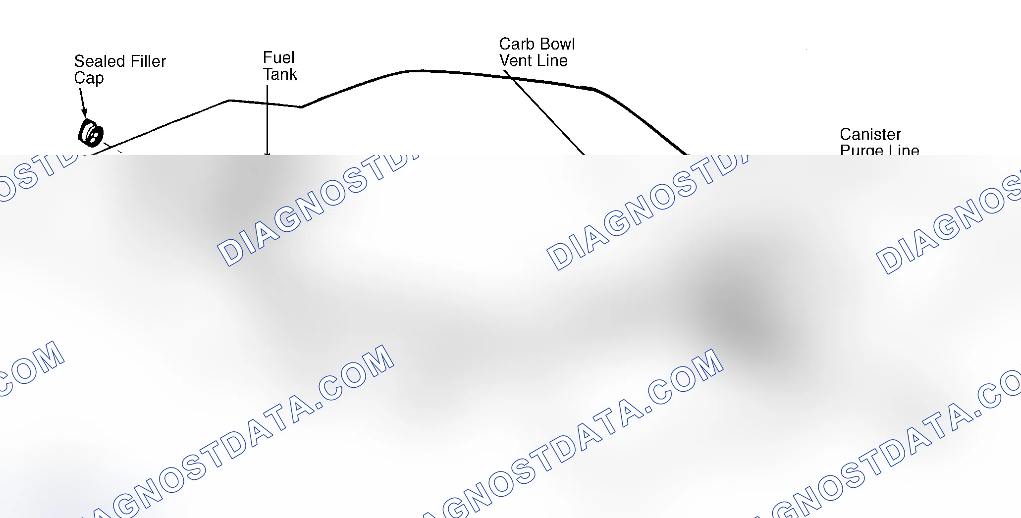 Scheme 39: Typical Fuel Evaporative System