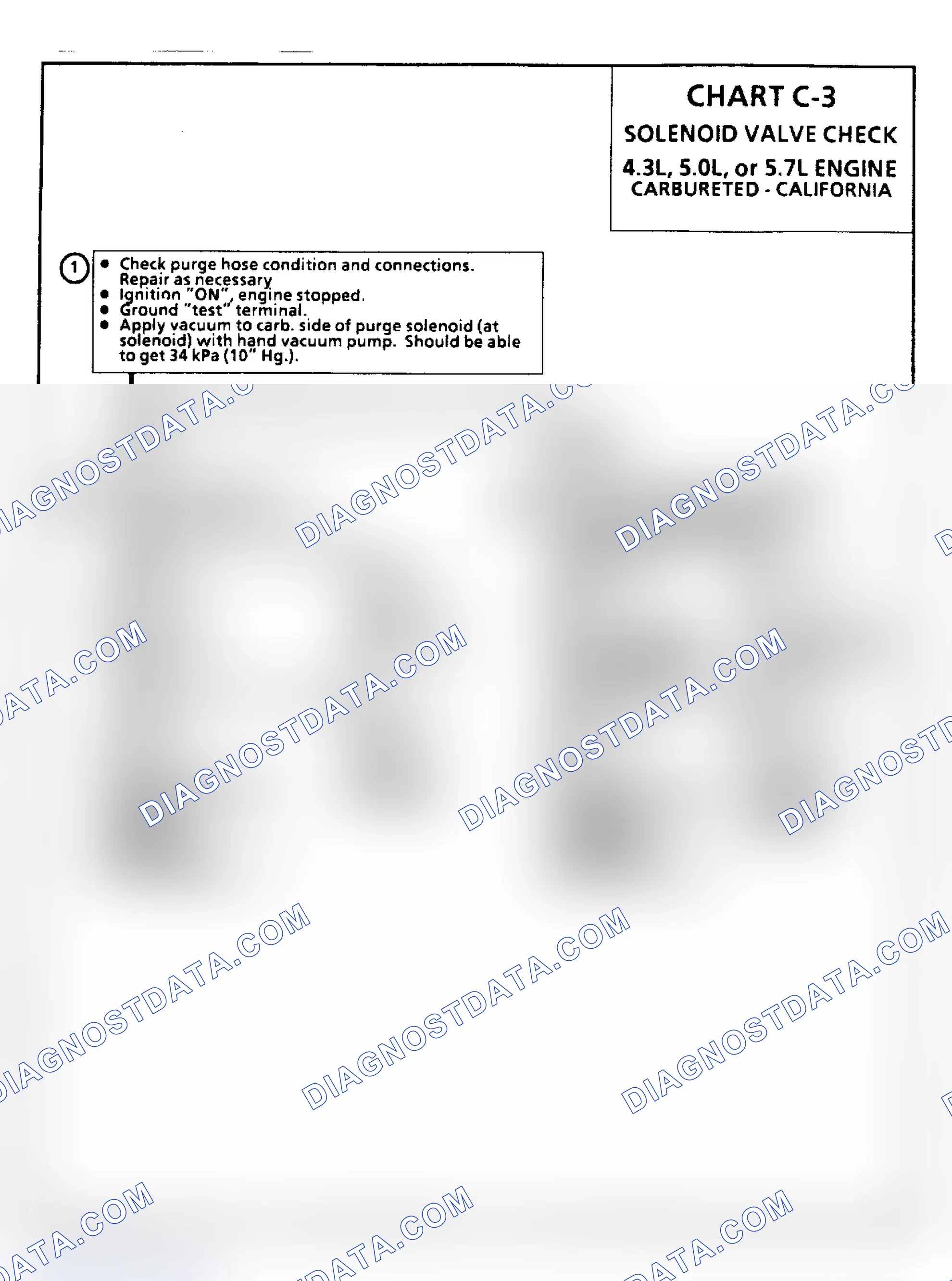Scheme 124: Chart C3: Solenoid Valve Check