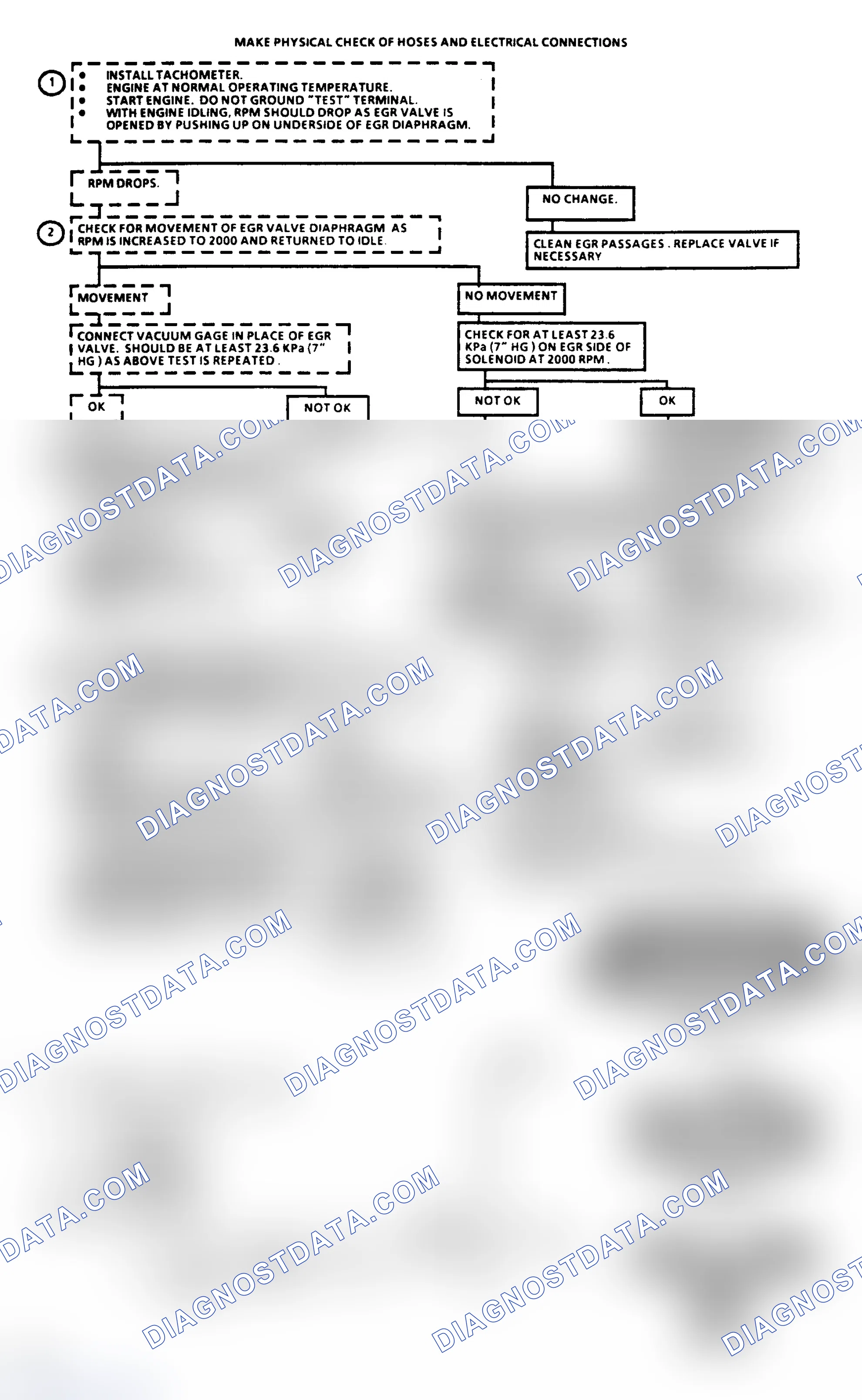 Scheme 187: Flow Chart C7C, EGR Valve (5.0L VINs Y & 9)