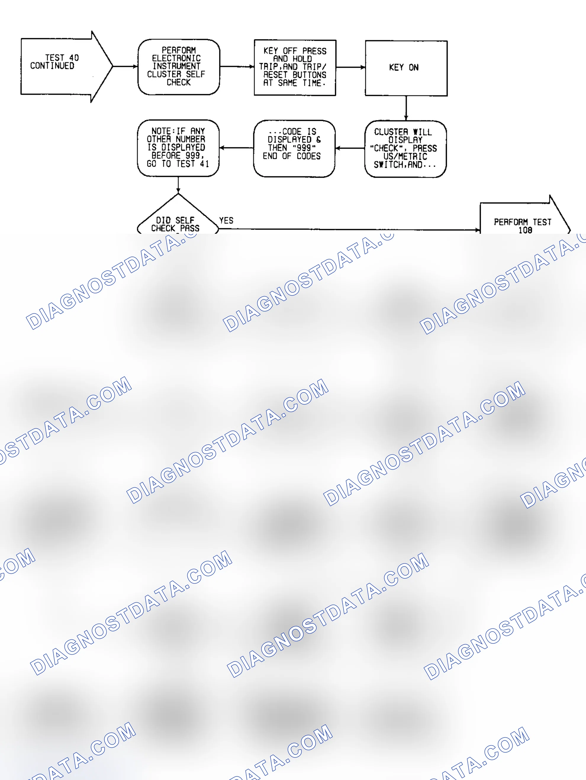 Scheme 102: Test 40: Flow Chart (2 of 3)