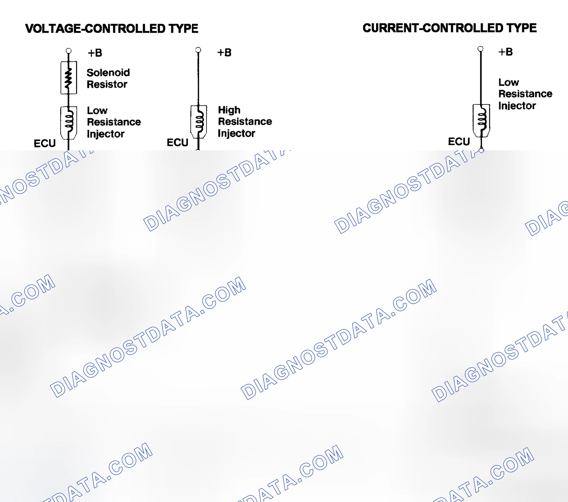 Scheme 4: Injector Driver Types - Current and Voltage