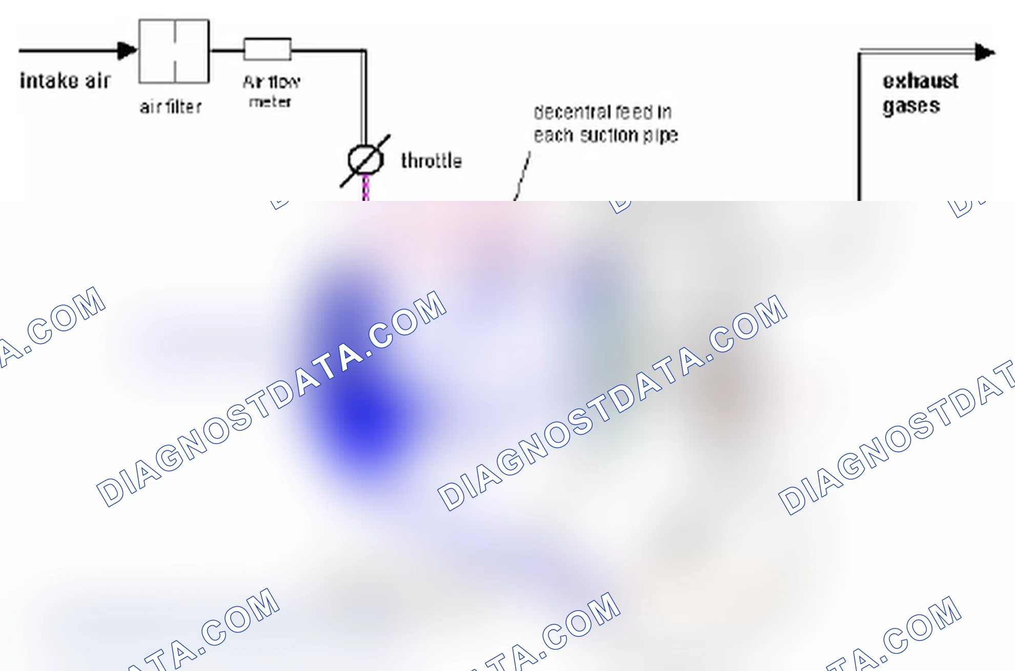 Scheme 35: Diagnosis of a leakage in the PCV-System