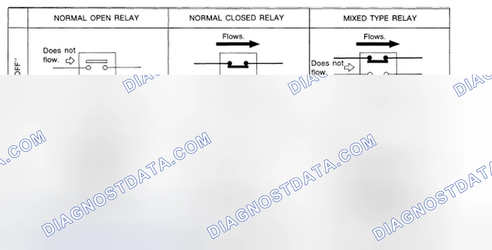 Scheme 56: NORMAL OPEN, NORMAL CLOSED AND MIXED TYPE RELAYS