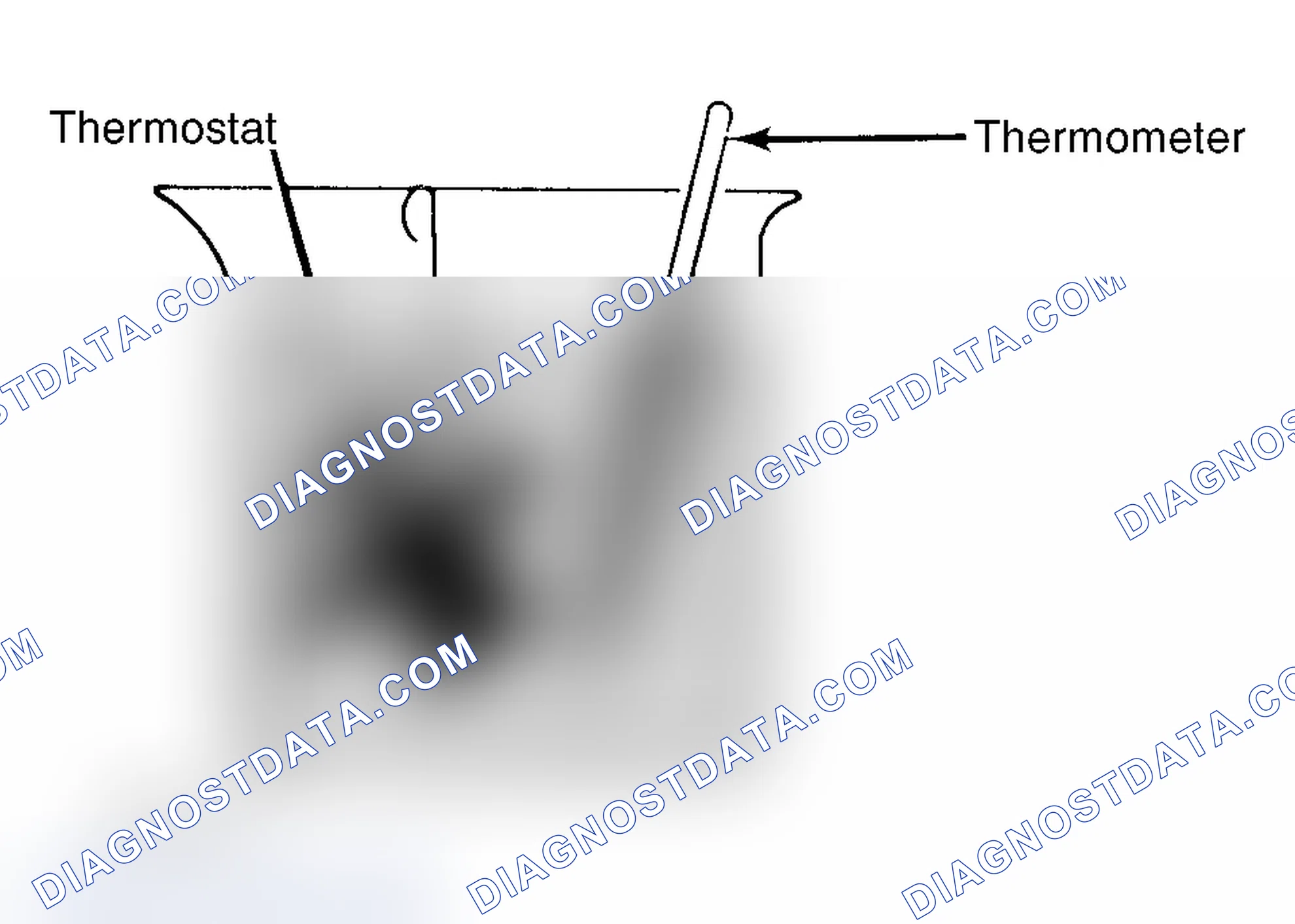 Scheme 1: Testing Thermostat in Coolant/Water Solution