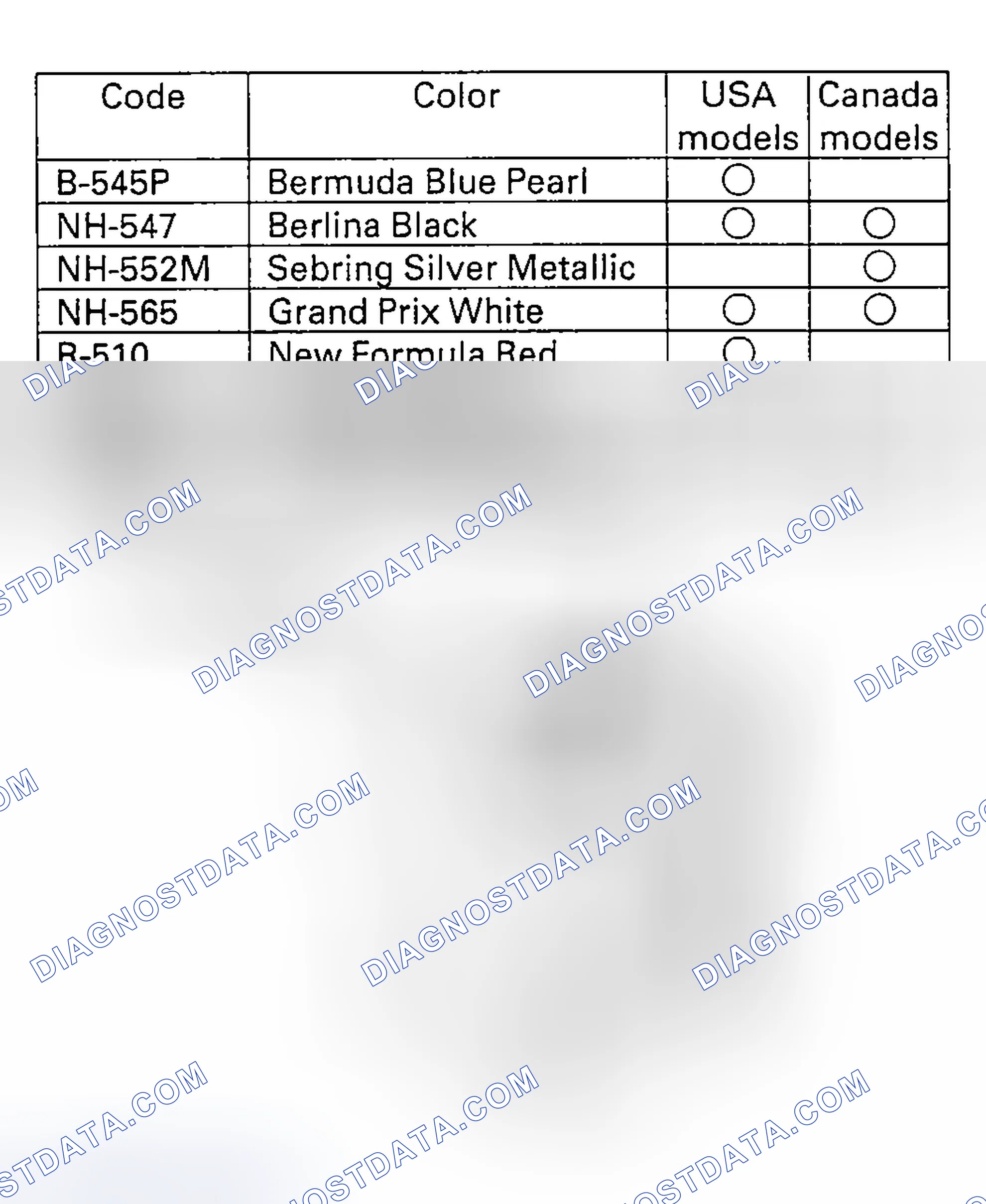 Scheme 32: Paint Code