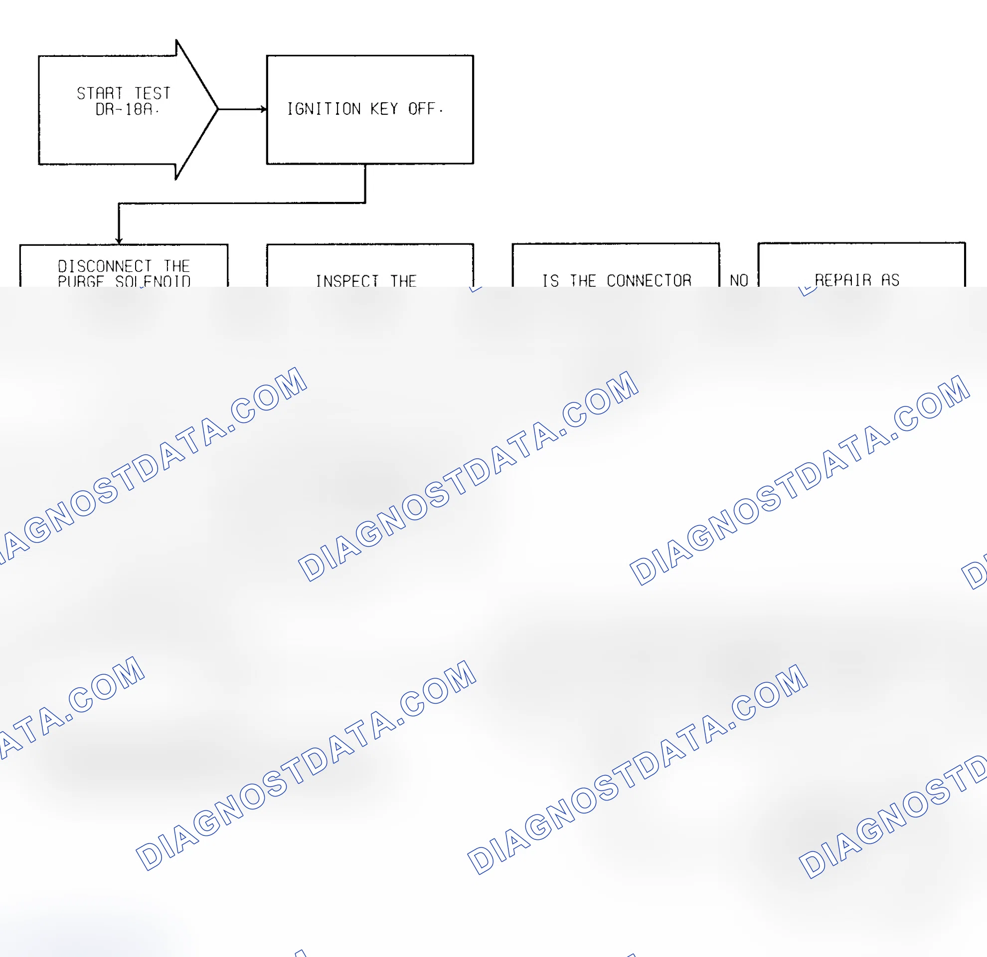 Scheme 277: Test DR-18A (1 of 3) Purge Solenoid Circuit