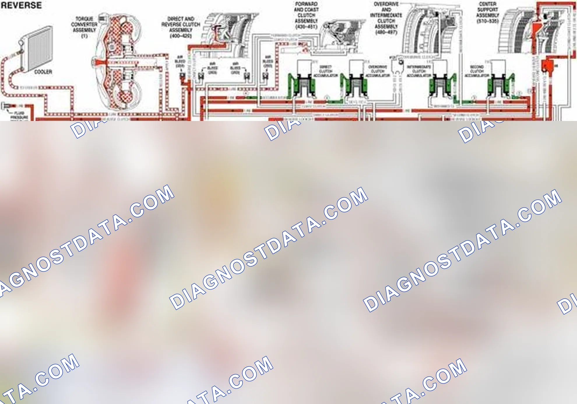 Scheme 95: Fluid Pressure Directed in Preparation for TCC Apply
