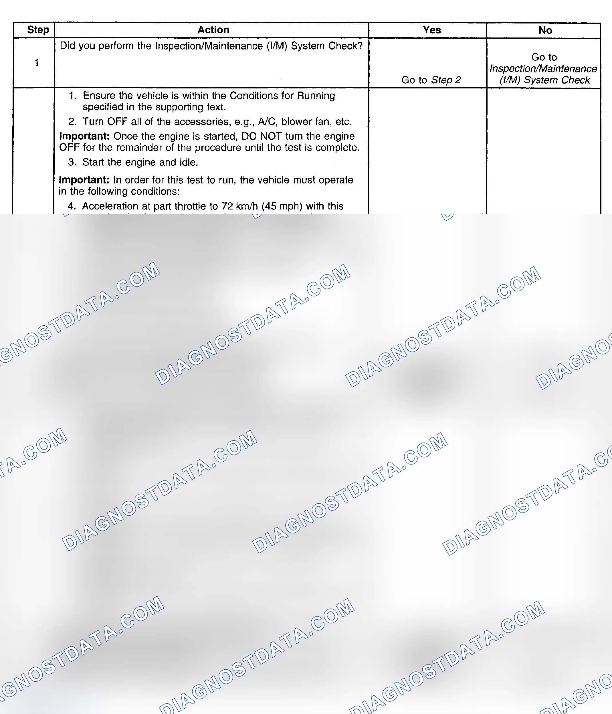 Scheme 66: Procedure