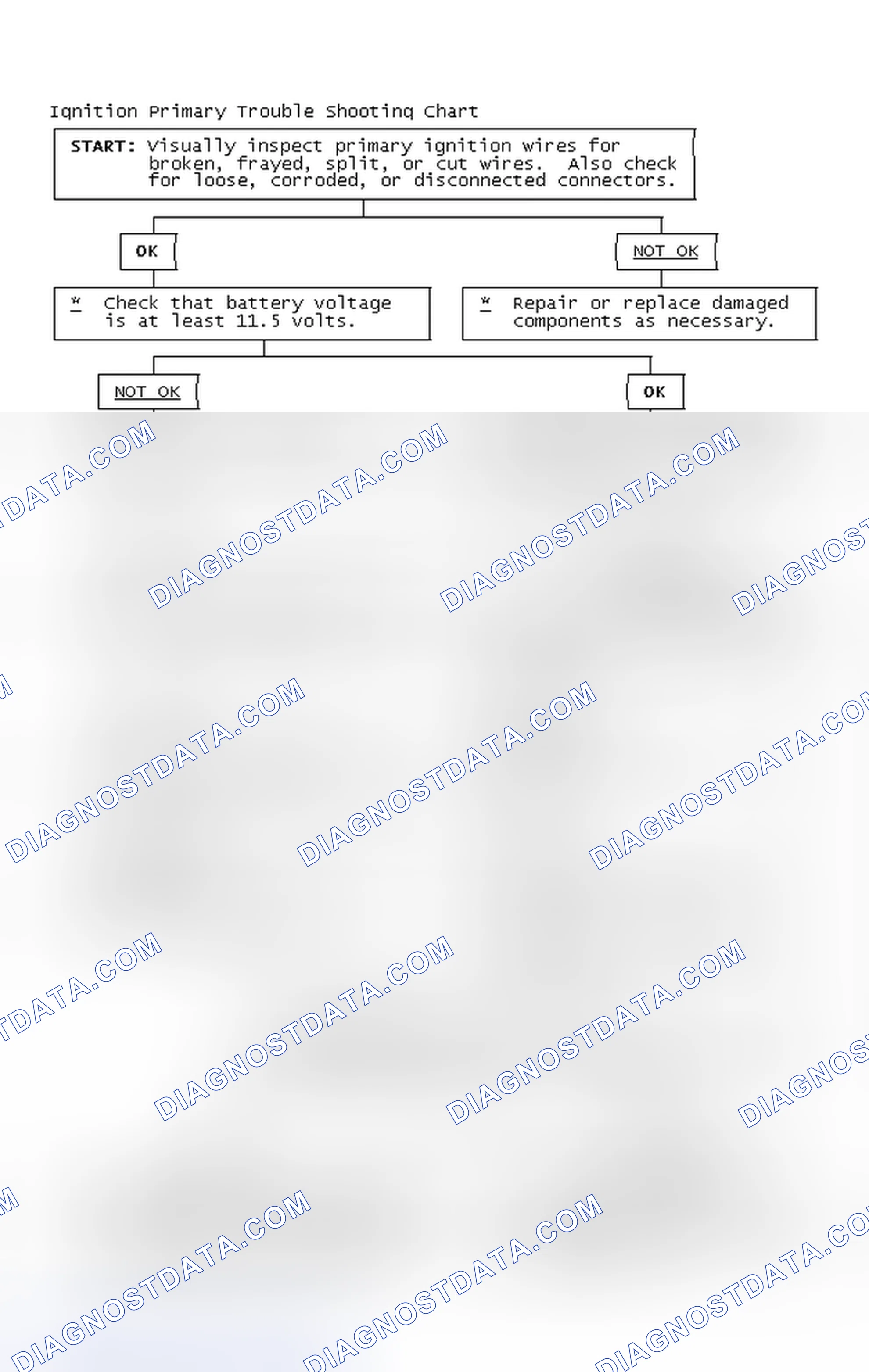 Scheme 4: Ignition Primary Trouble Shooting Chart