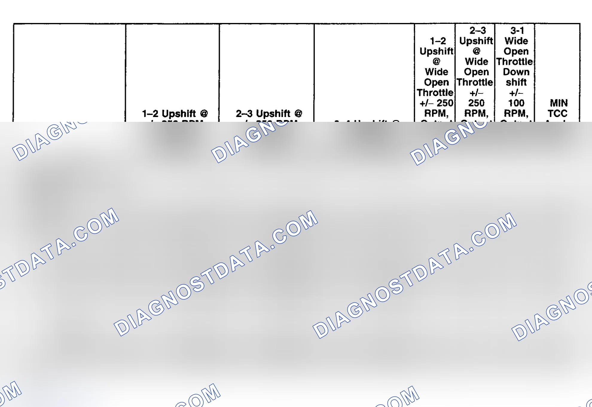 Scheme 532