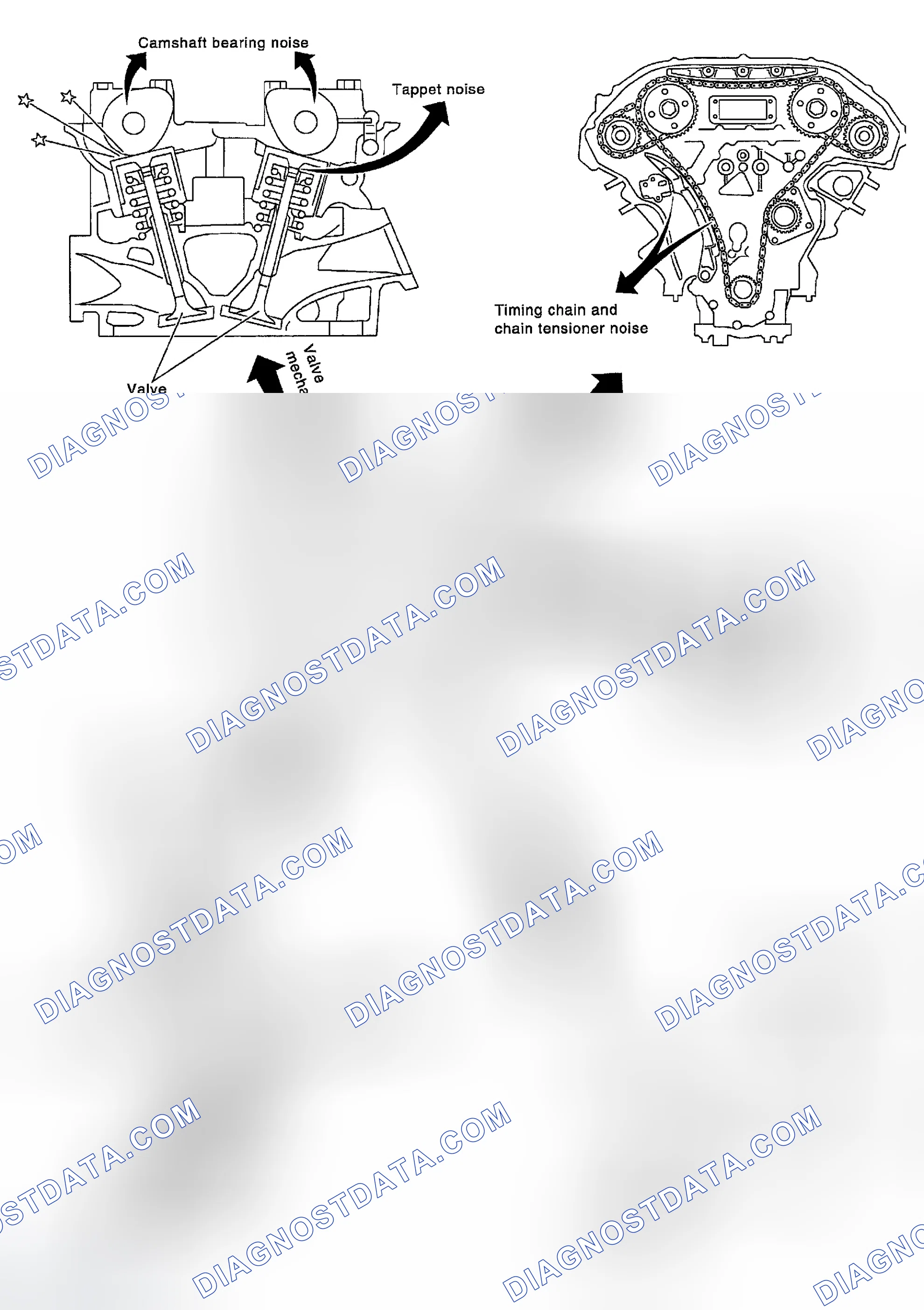 Scheme 126: NOISE, VIBRATION AND HARSHNESS (NVH) TROUBLESHOOTING