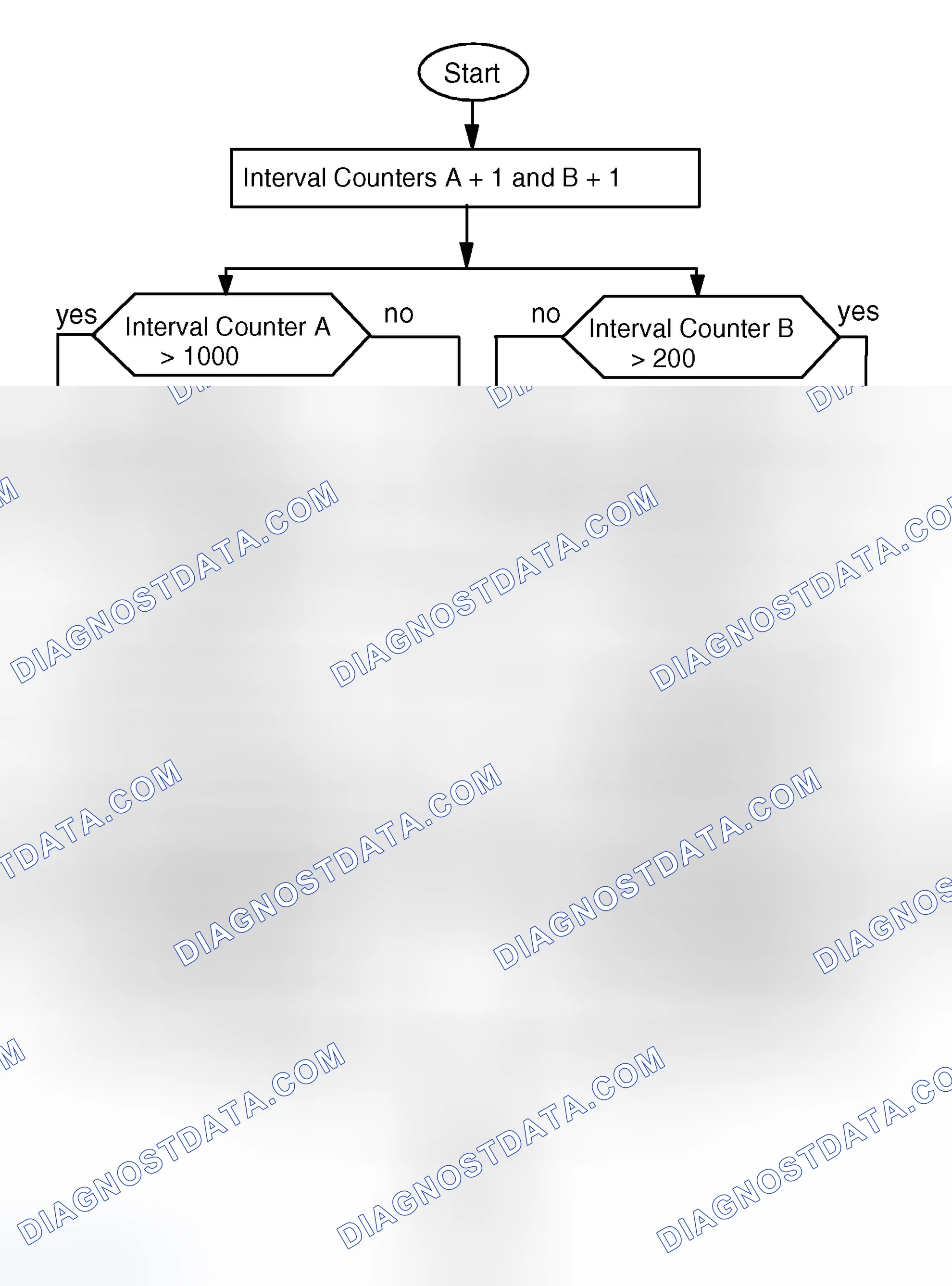 Scheme 327