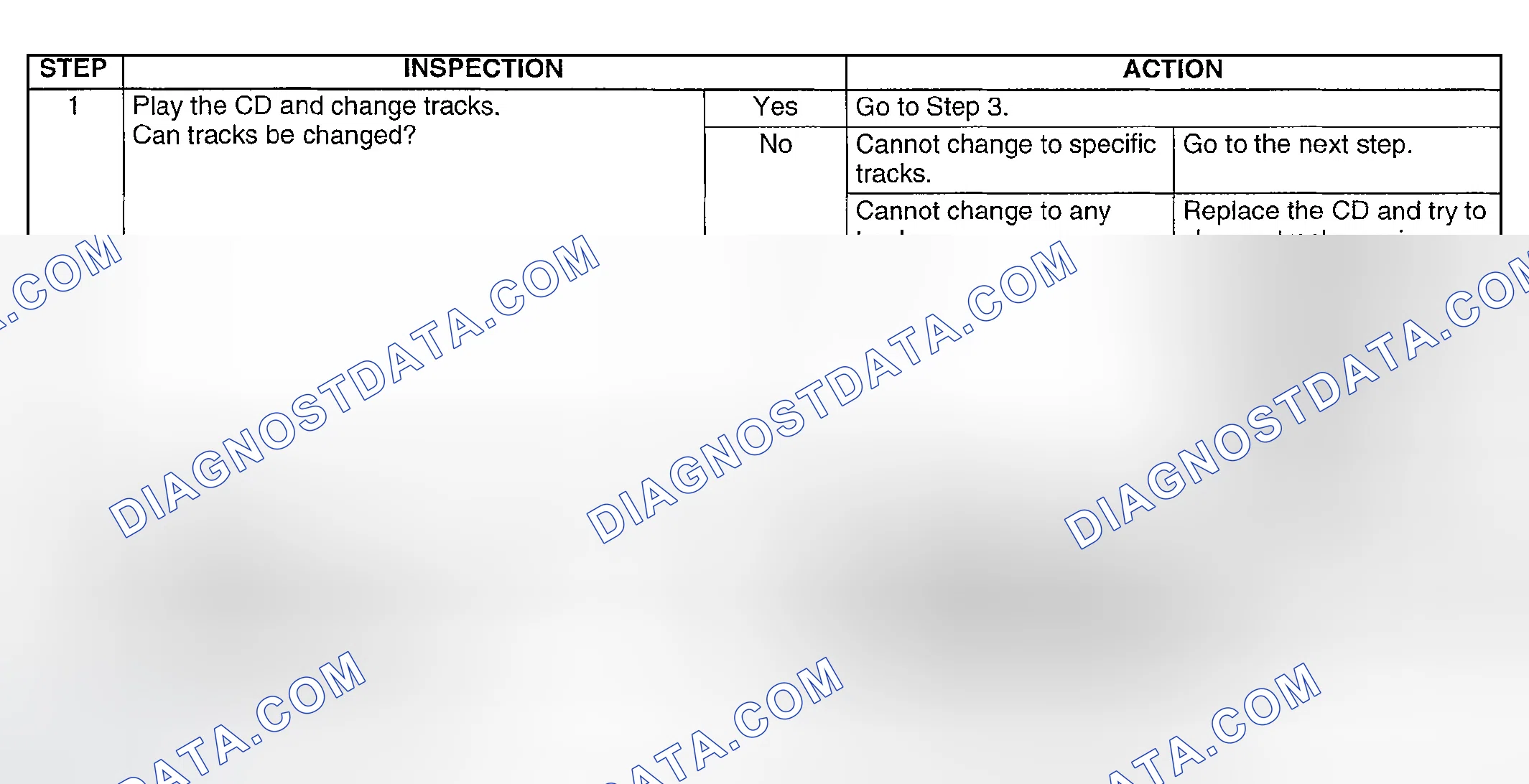 Scheme 22: Diagnostic Procedure