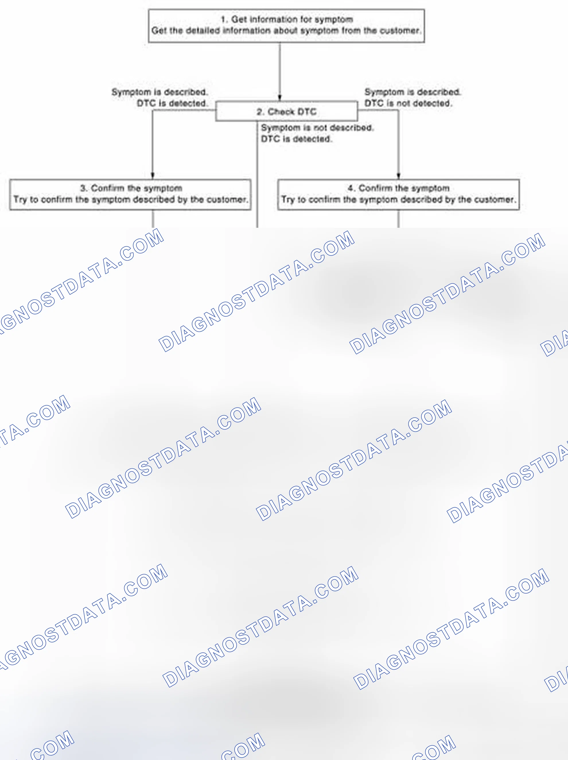 Scheme 29: OVERALL SEQUENCE