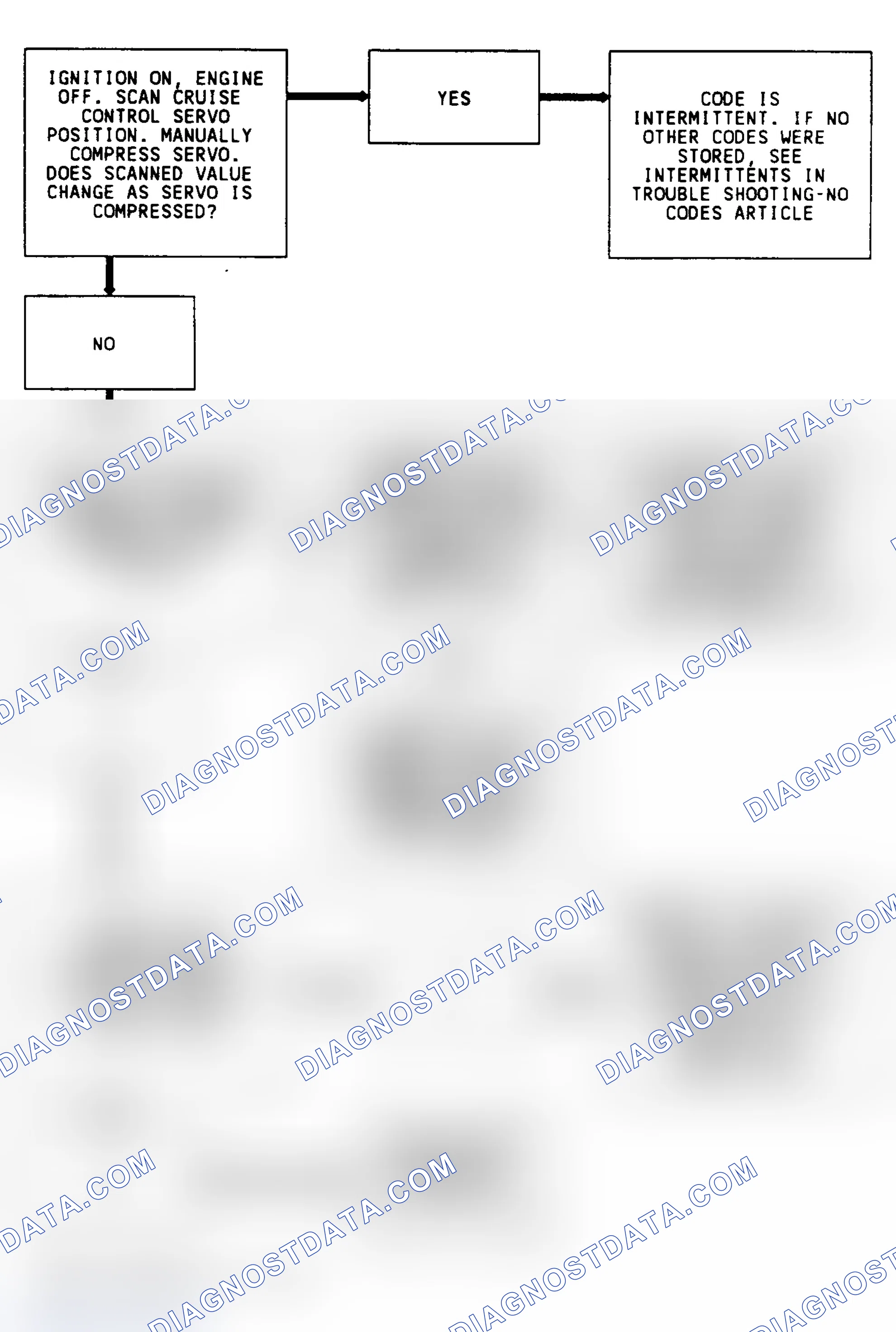Scheme 329: CODE 65, Flowchart, Cruise Servo Position (3.8L)