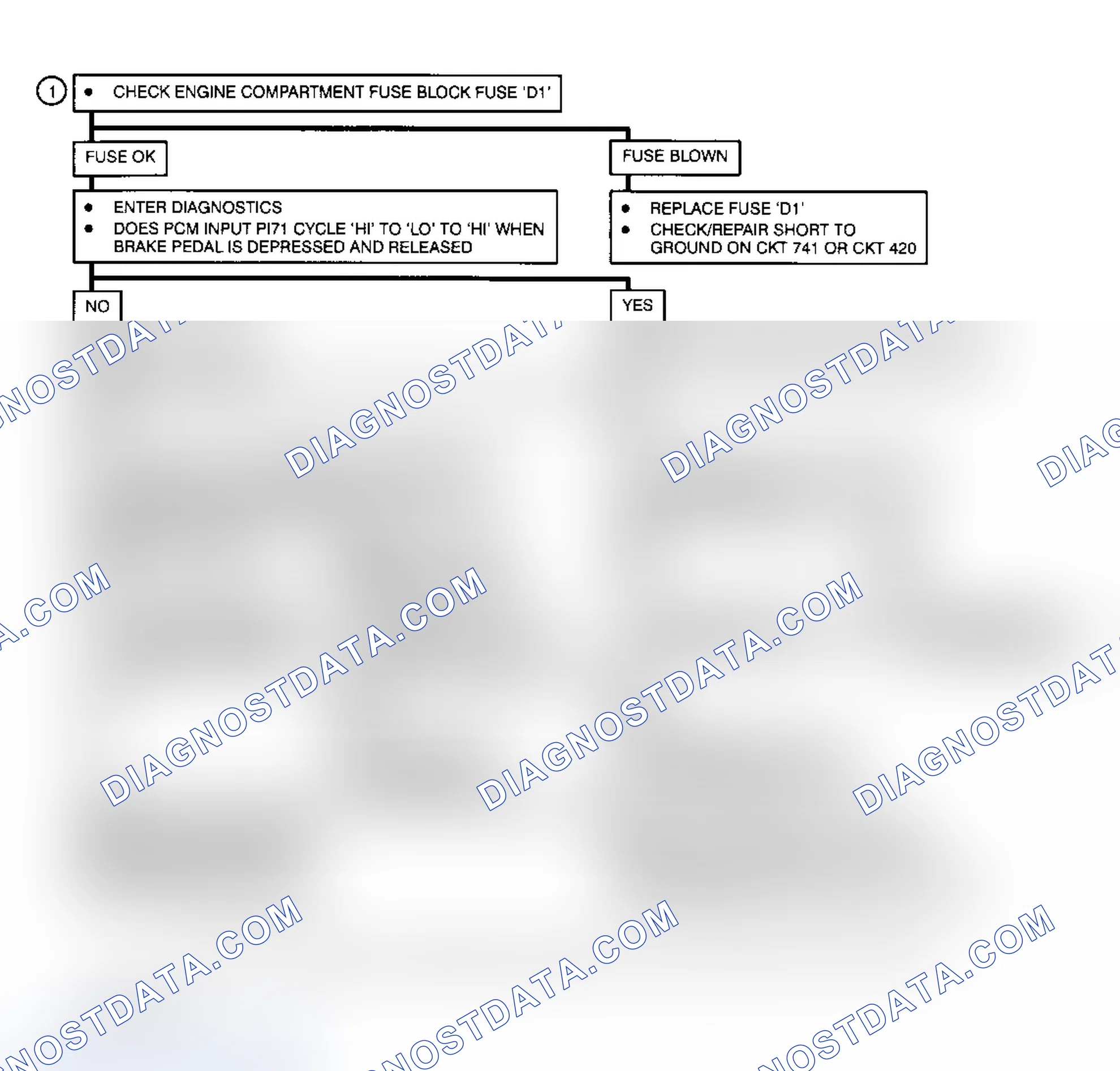 Scheme 157: Test Description (2 OF 5)