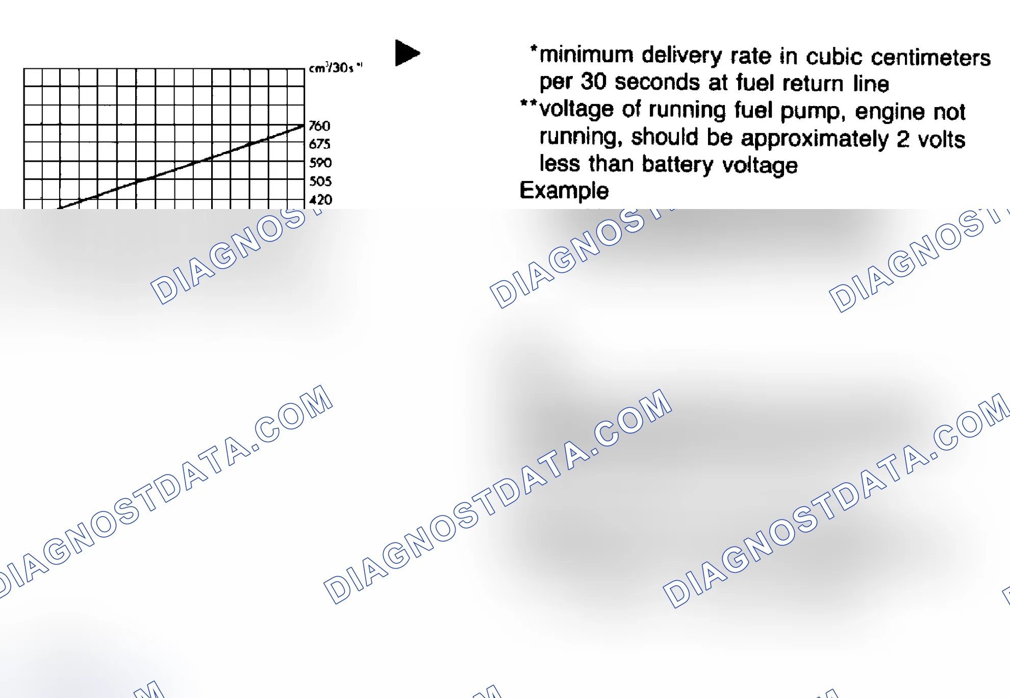 Scheme 8: Fuel Pump Delivery Rate