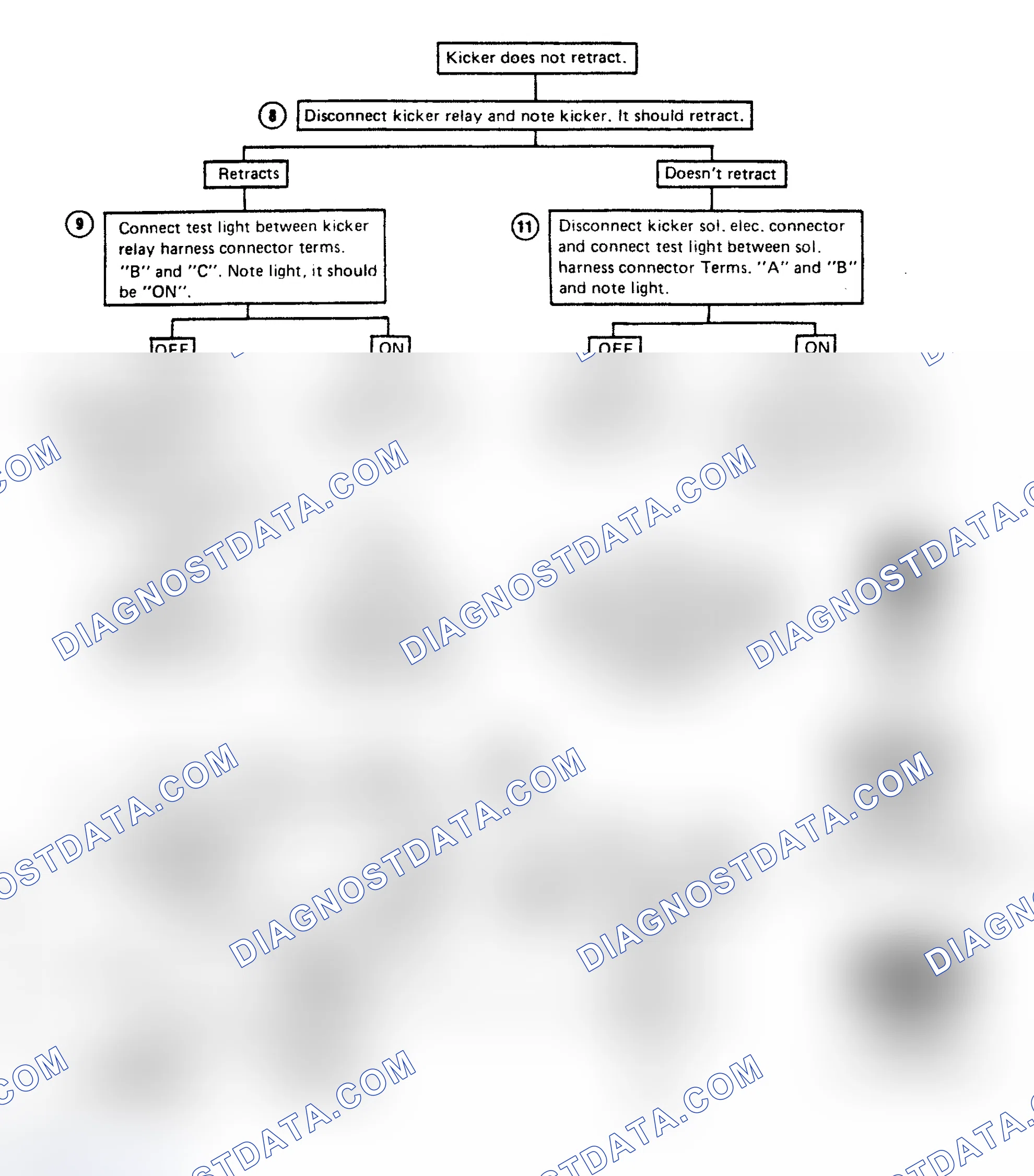 Scheme 158: Flow Chart C2E-2, 2.8L Throttle Kicker (ISC) (2 of 2)