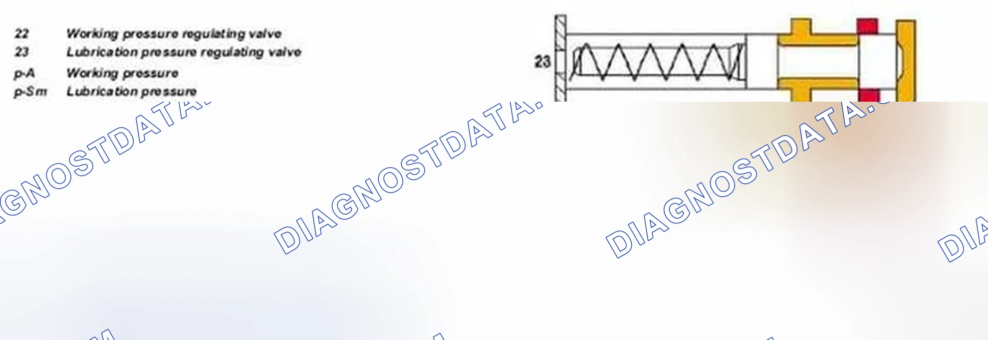 Scheme 246: Lubrication pressure regulating valve, function - GF27.60-P-5122-01G